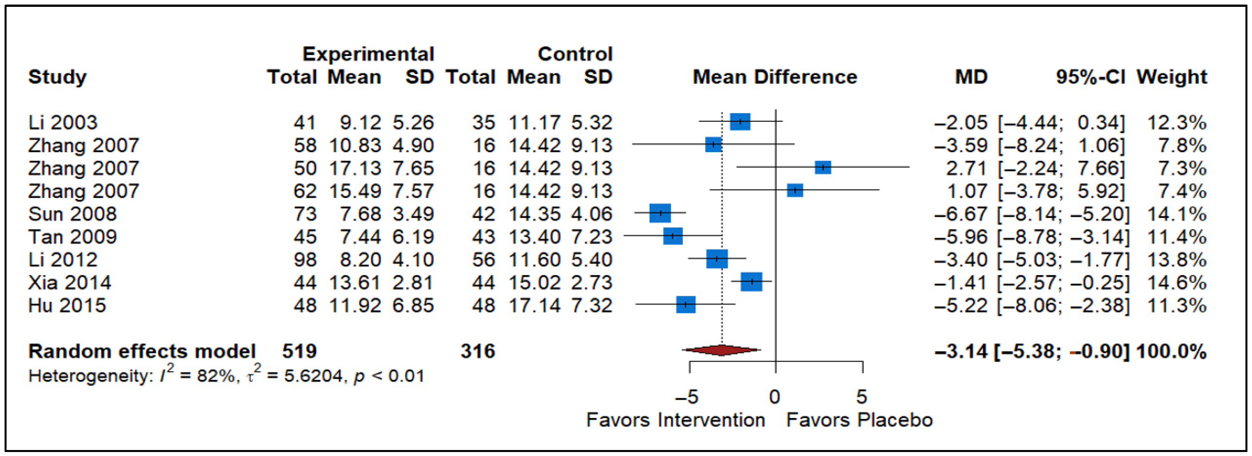 Healthcare 13 02956 g006 Healthcare 13 02956 g006
