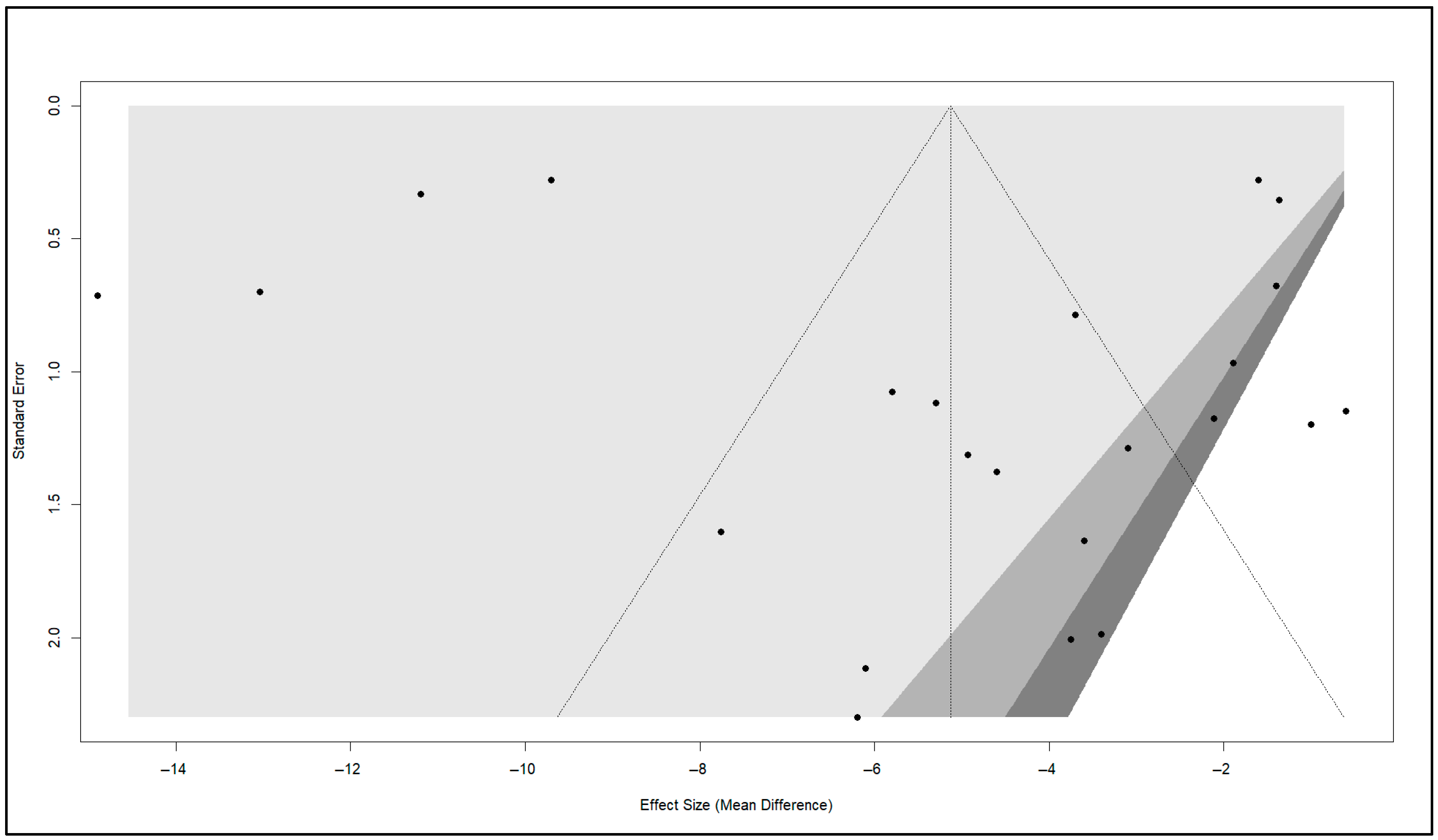 Healthcare 13 02956 g008 Healthcare 13 02956 g008