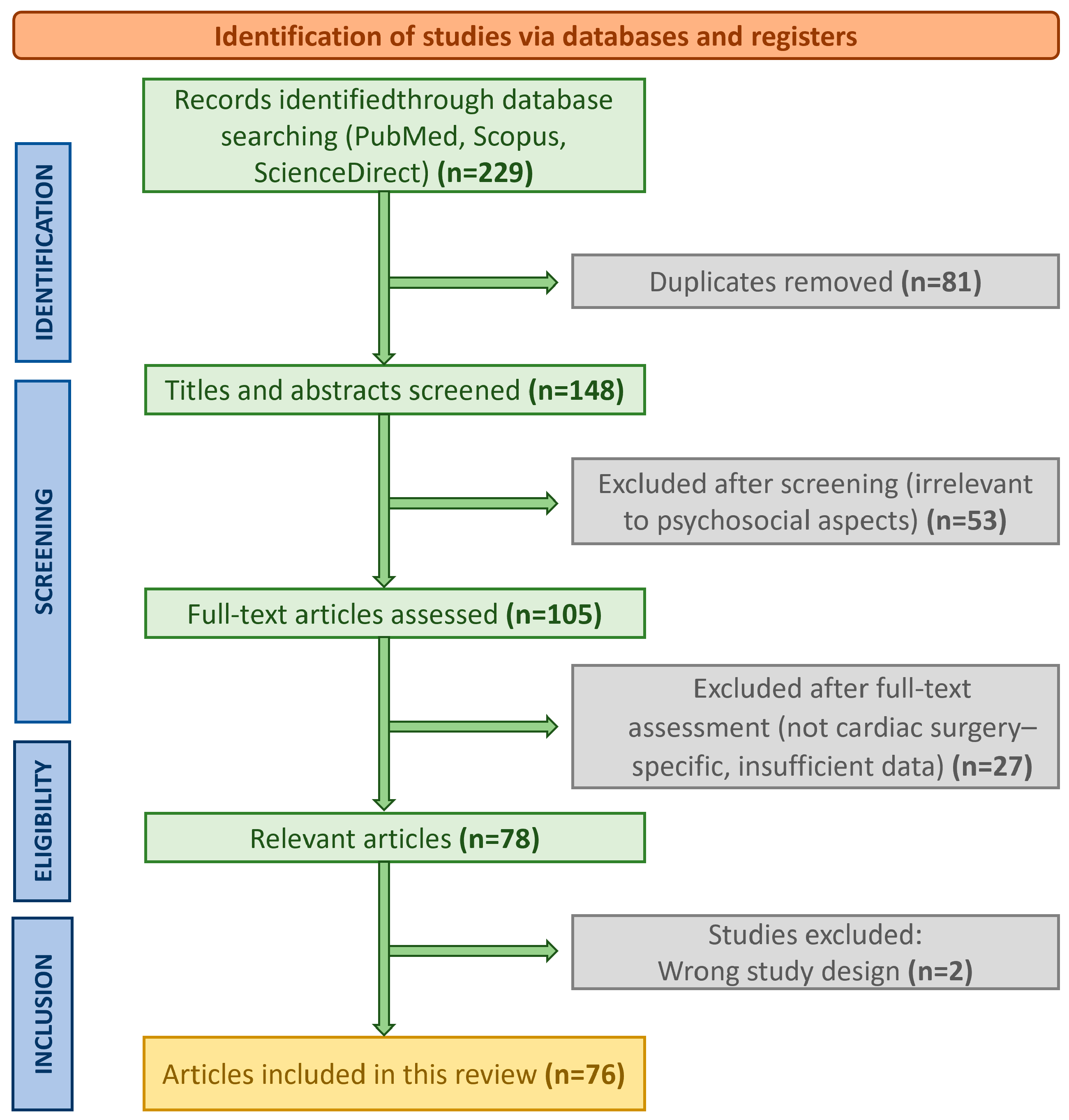 Healthcare 13 02957 g001