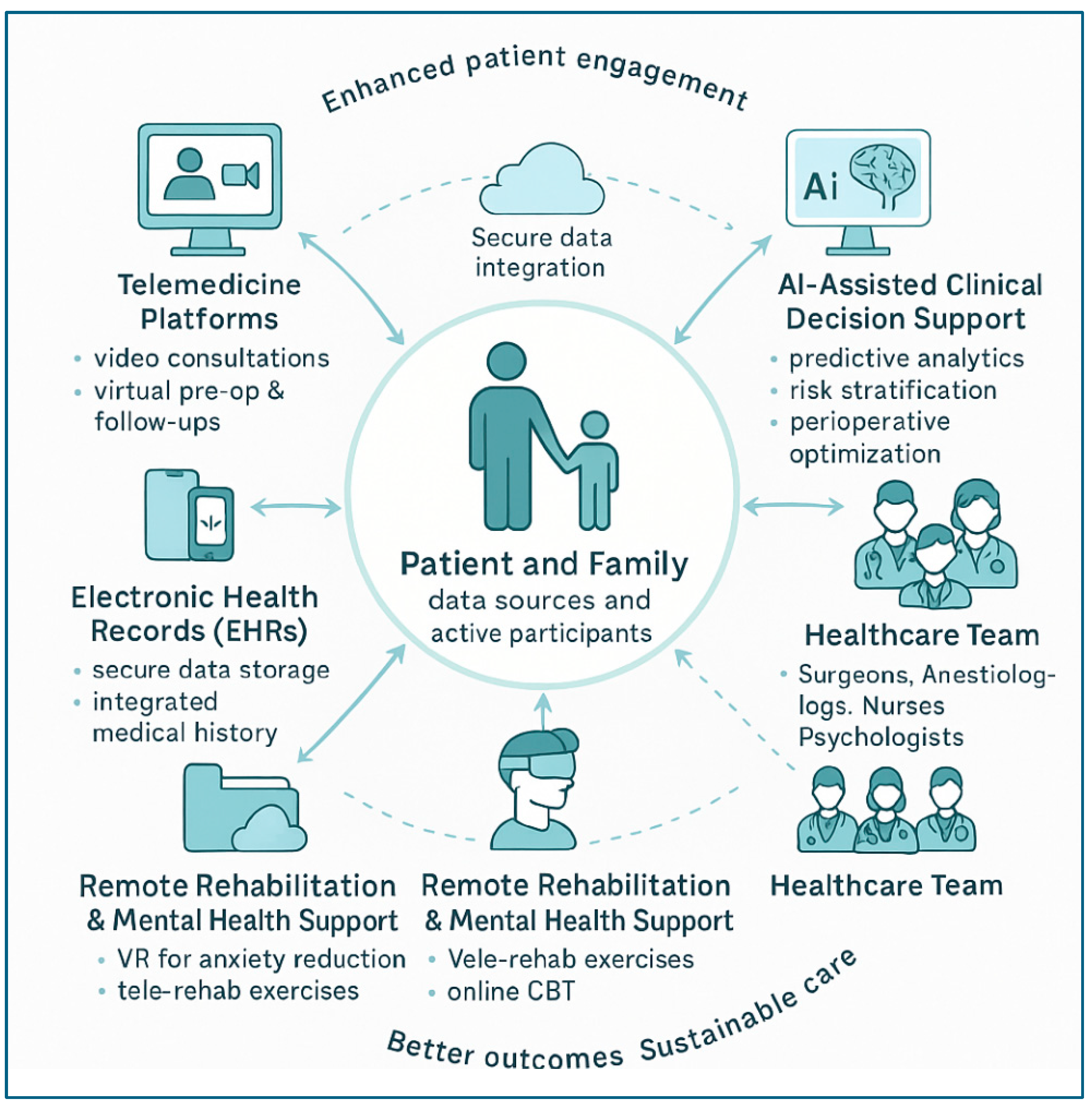 Healthcare 13 02957 g005