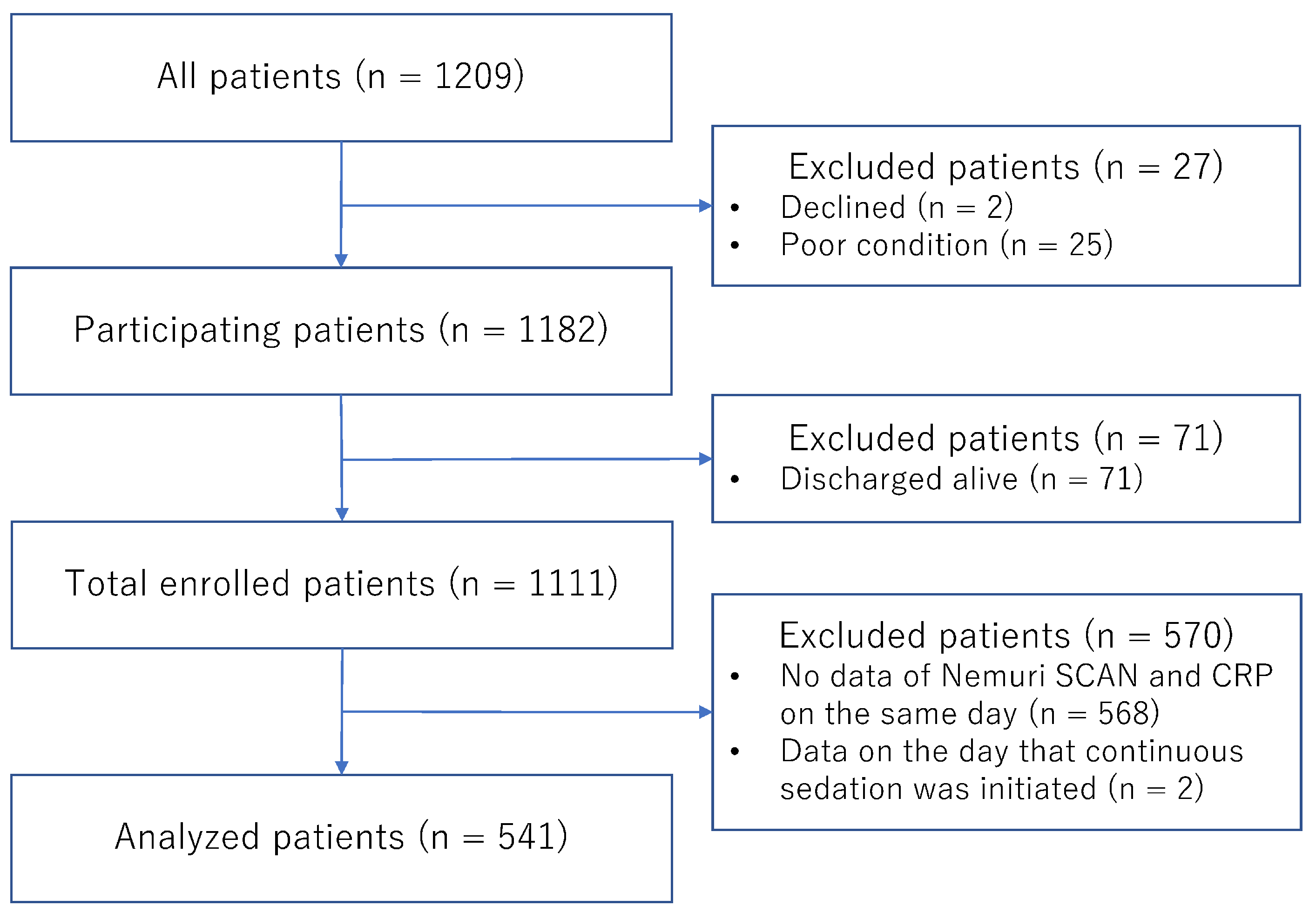 Healthcare 13 02959 g001