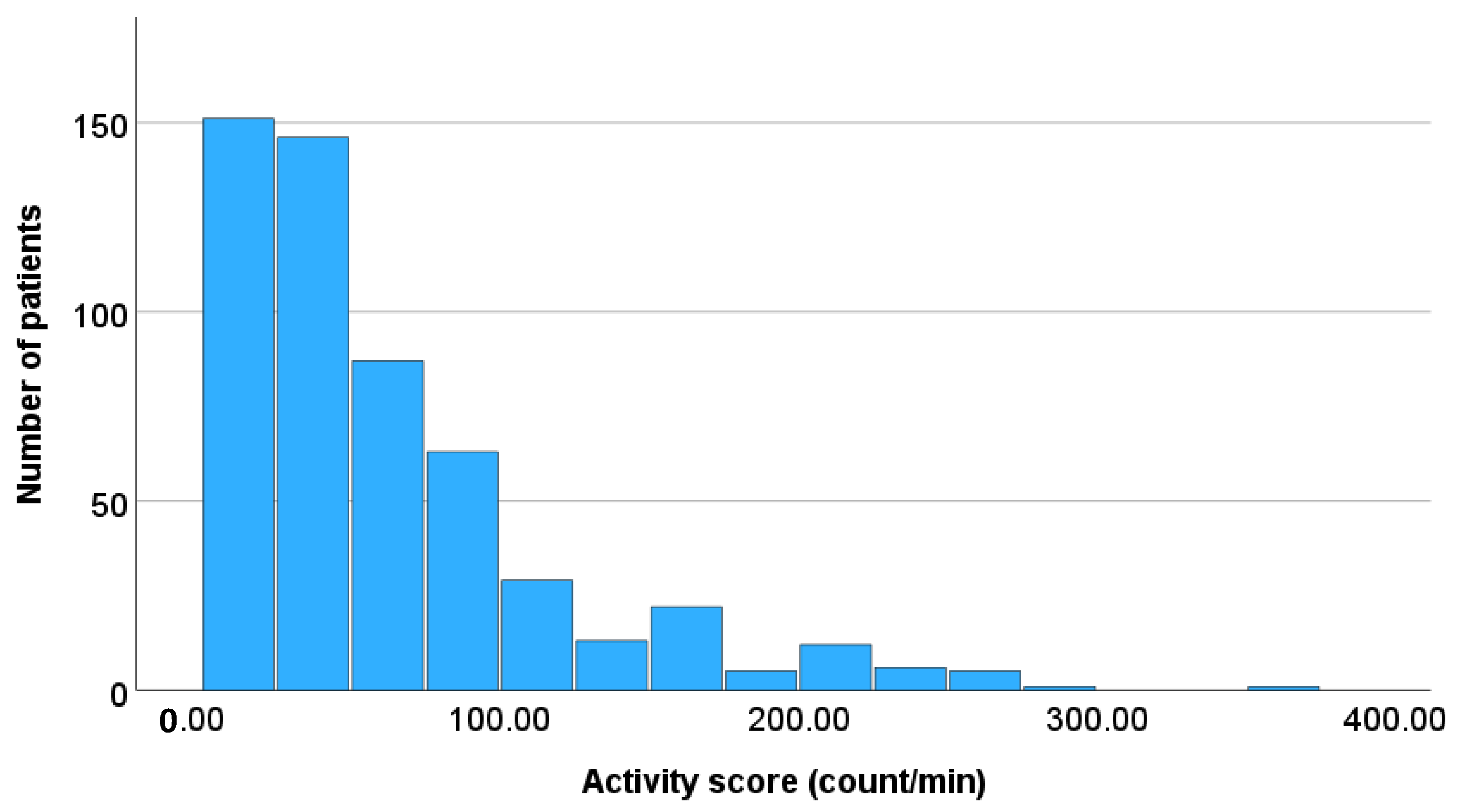 Healthcare 13 02959 g003