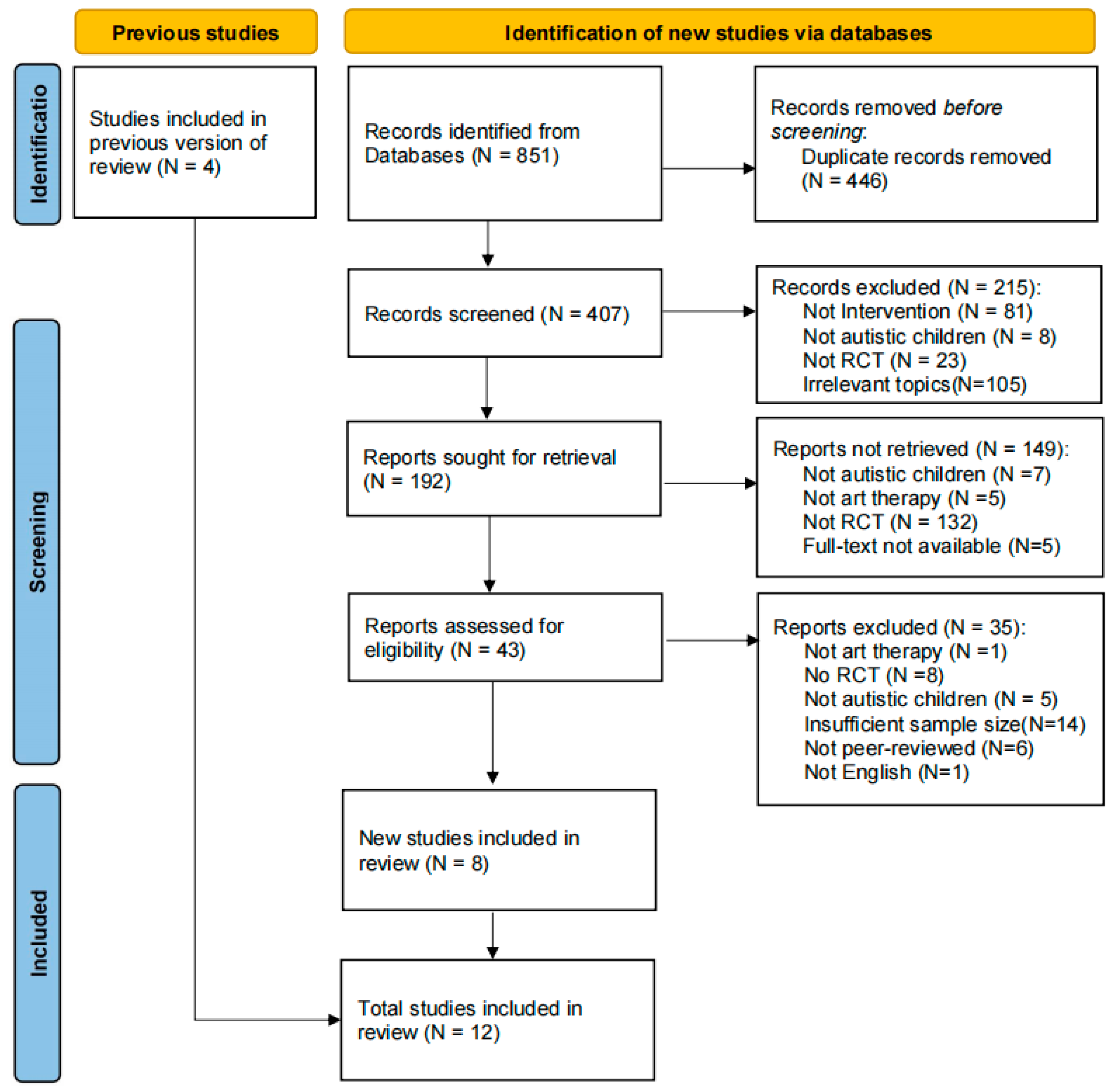 Healthcare 13 02960 g002