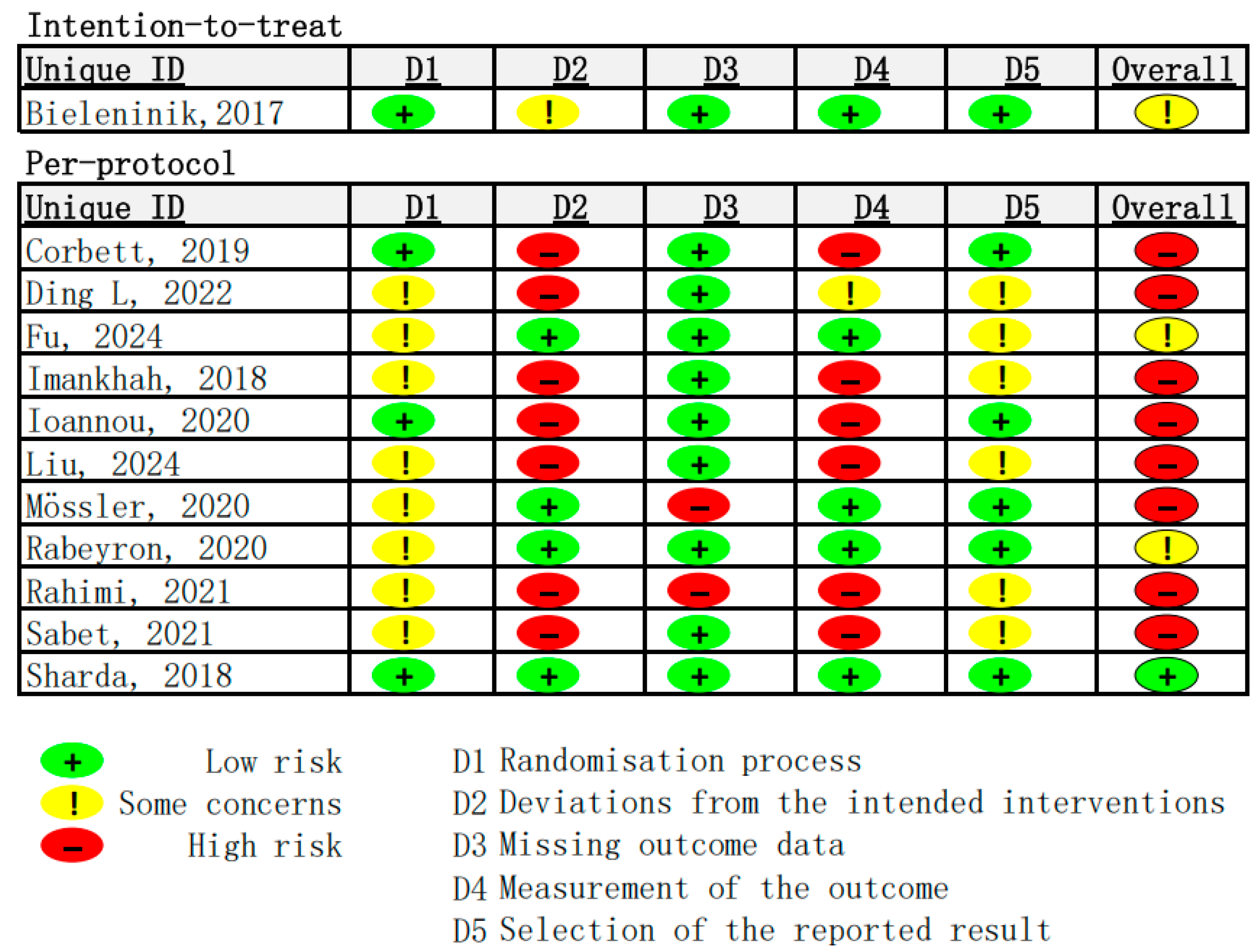 Healthcare 13 02960 g003