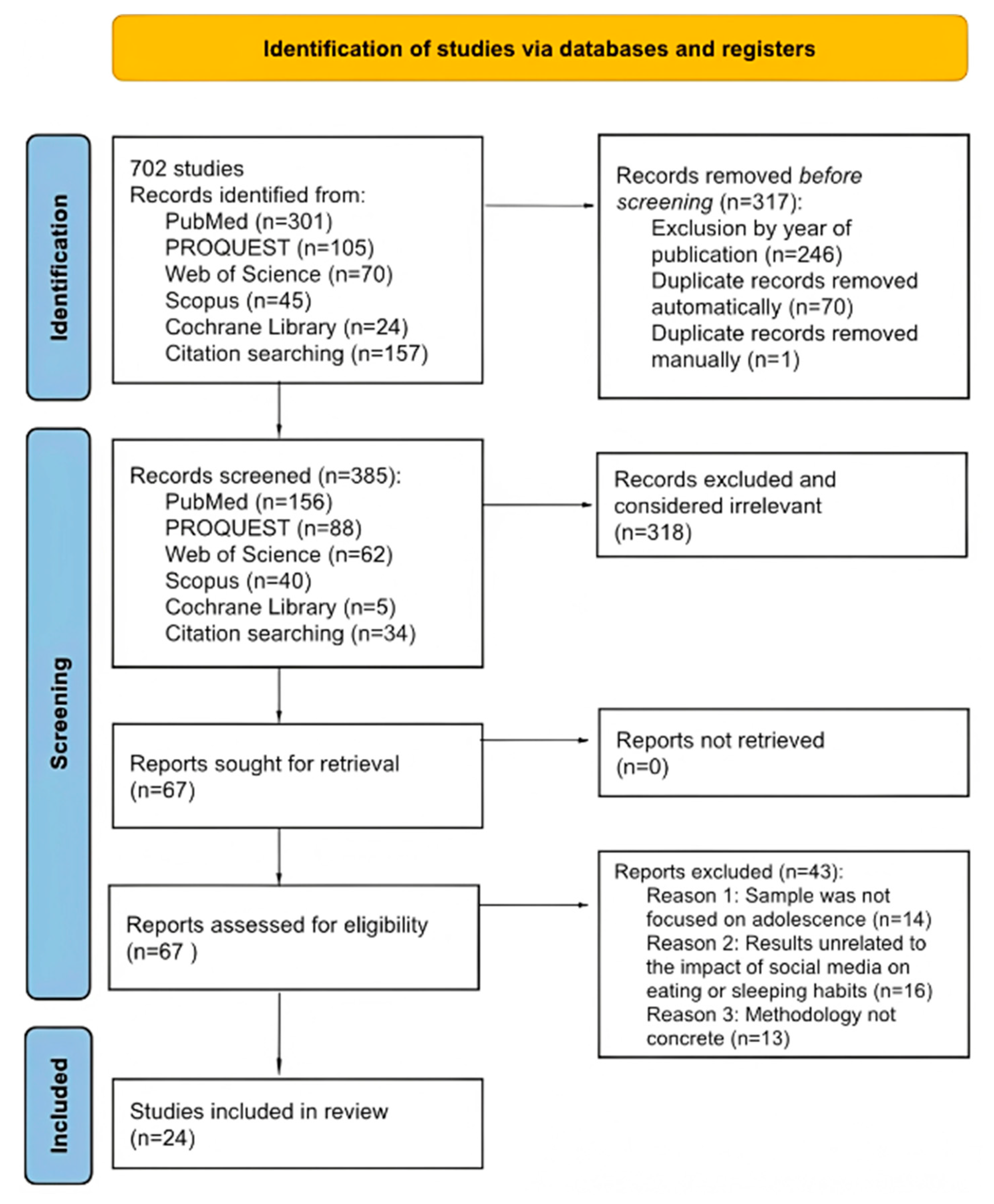 Healthcare 13 02962 g001 Healthcare 13 02962 g001