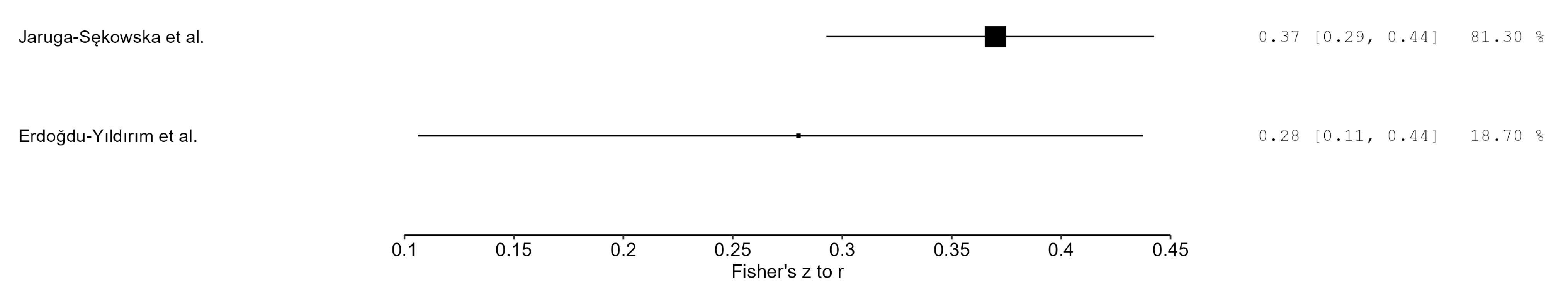 Healthcare 13 02962 g003 Healthcare 13 02962 g003