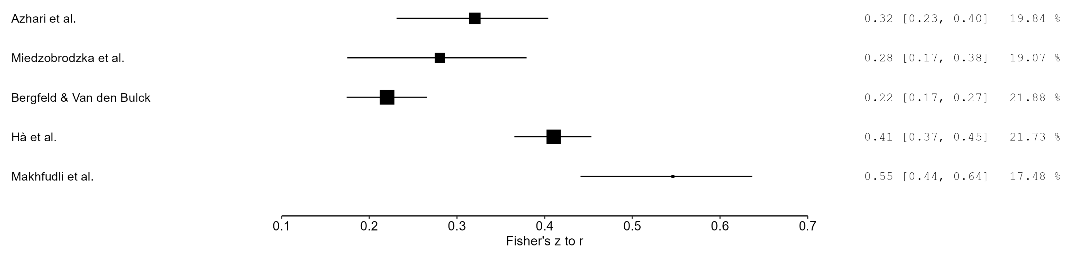Healthcare 13 02962 g004 Healthcare 13 02962 g004