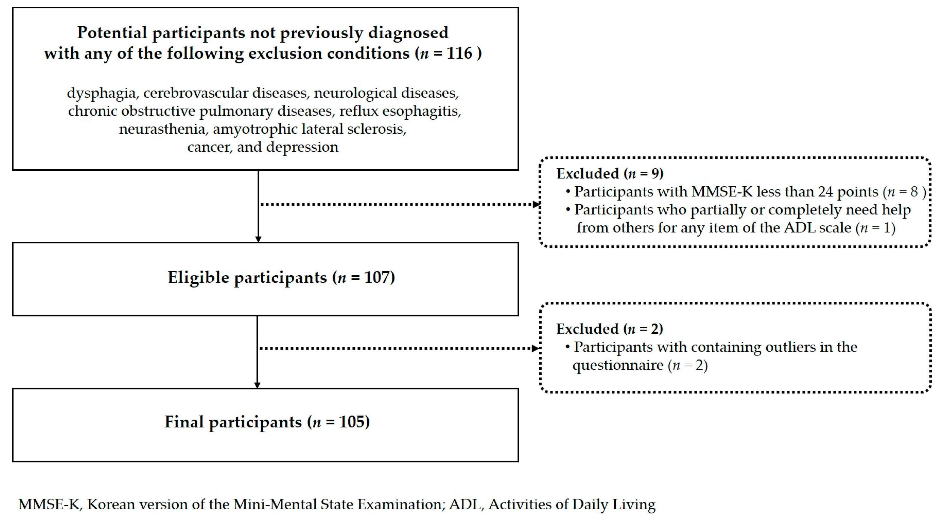 Healthcare 13 02964 g001 Healthcare 13 02964 g001