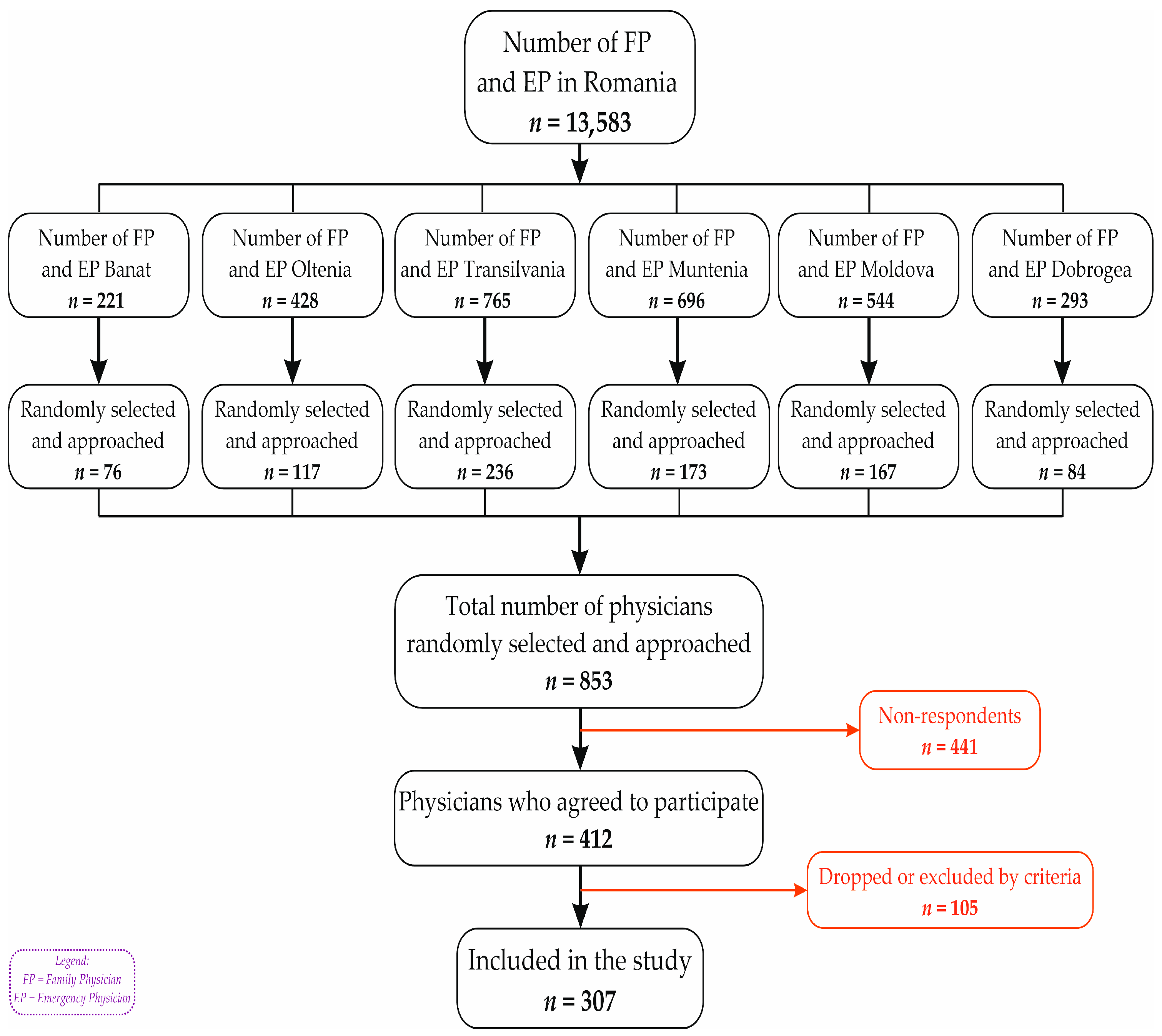 Healthcare 13 02966 g001