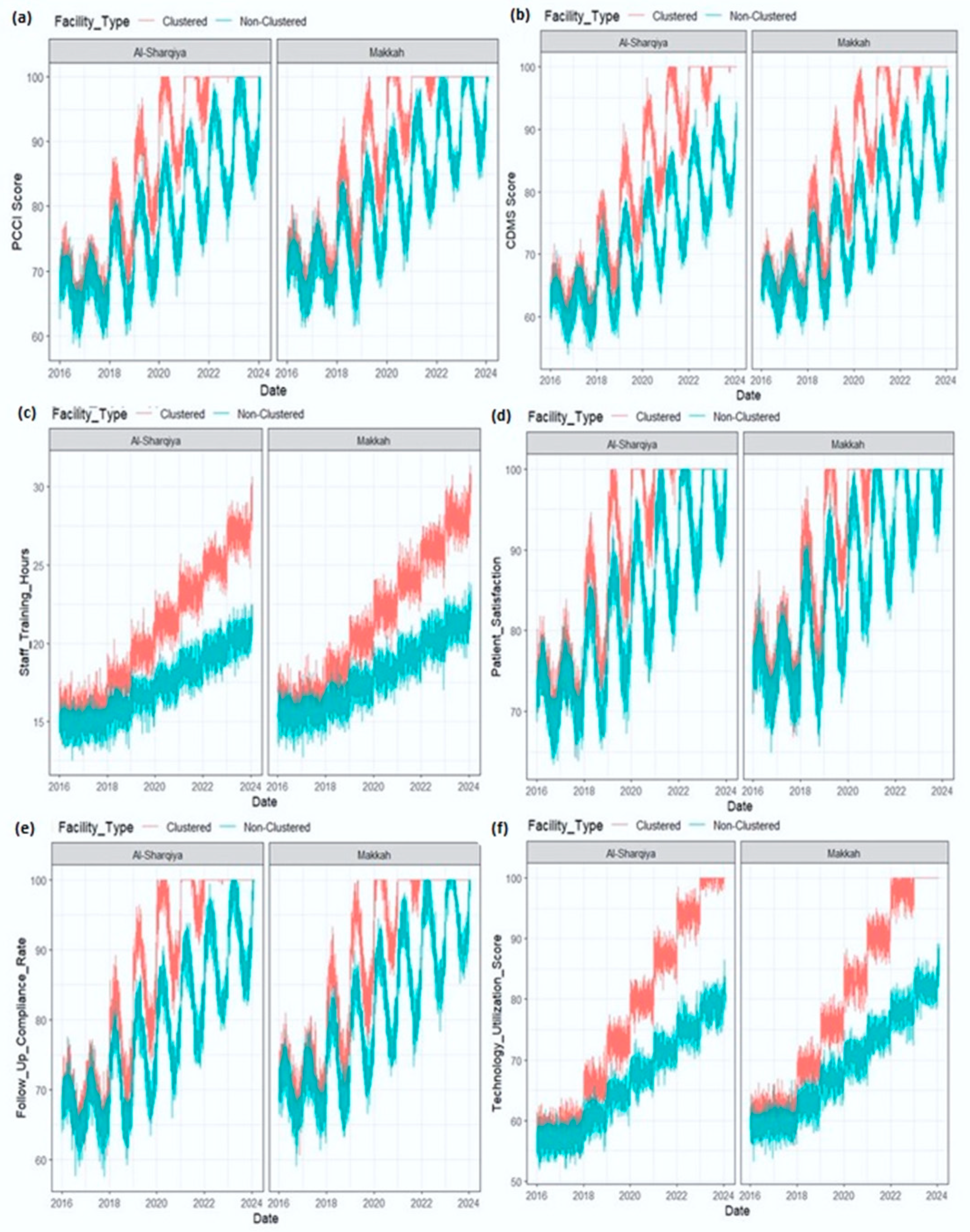 Healthcare 13 02968 g002