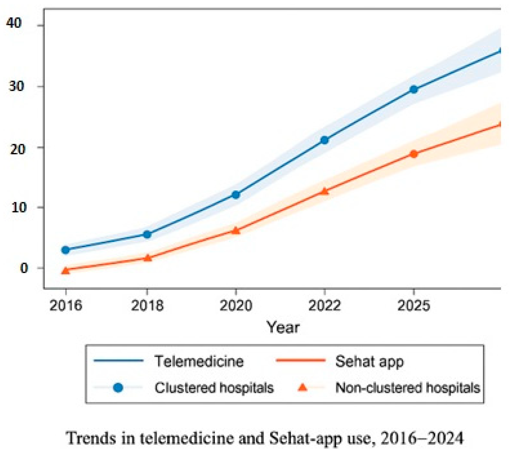 Healthcare 13 02968 g003