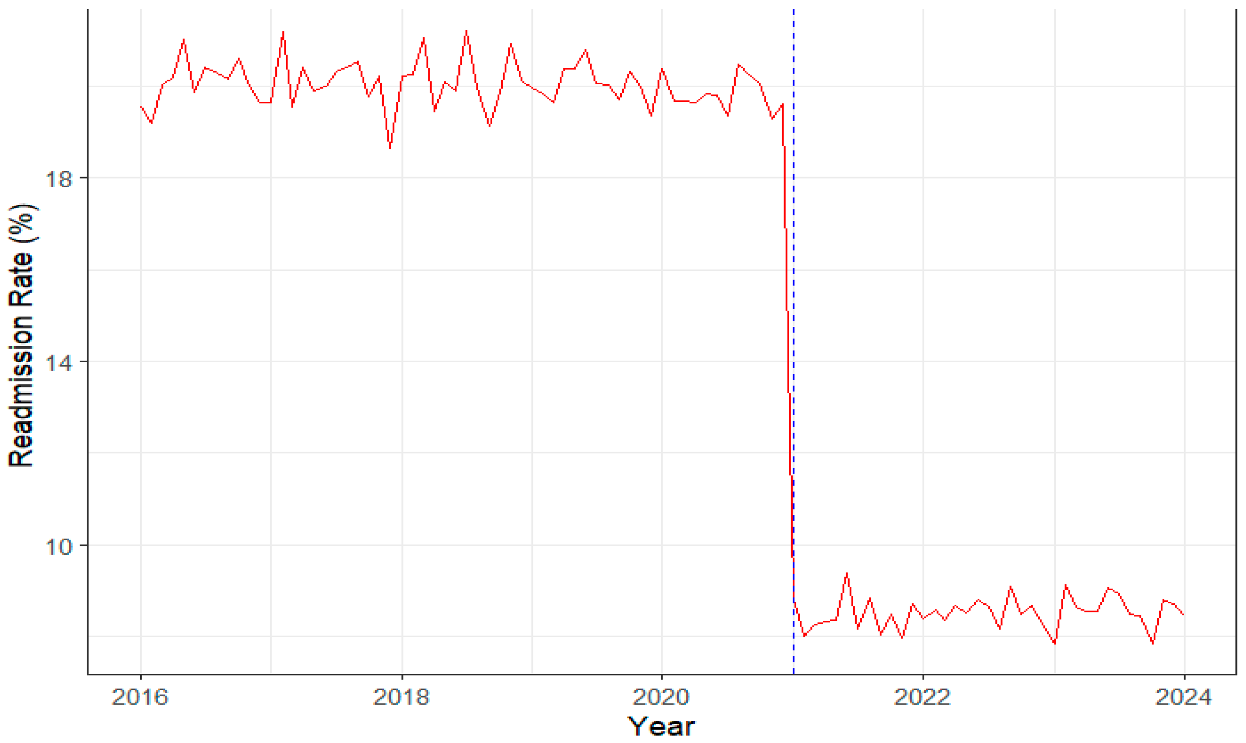 Healthcare 13 02968 g004