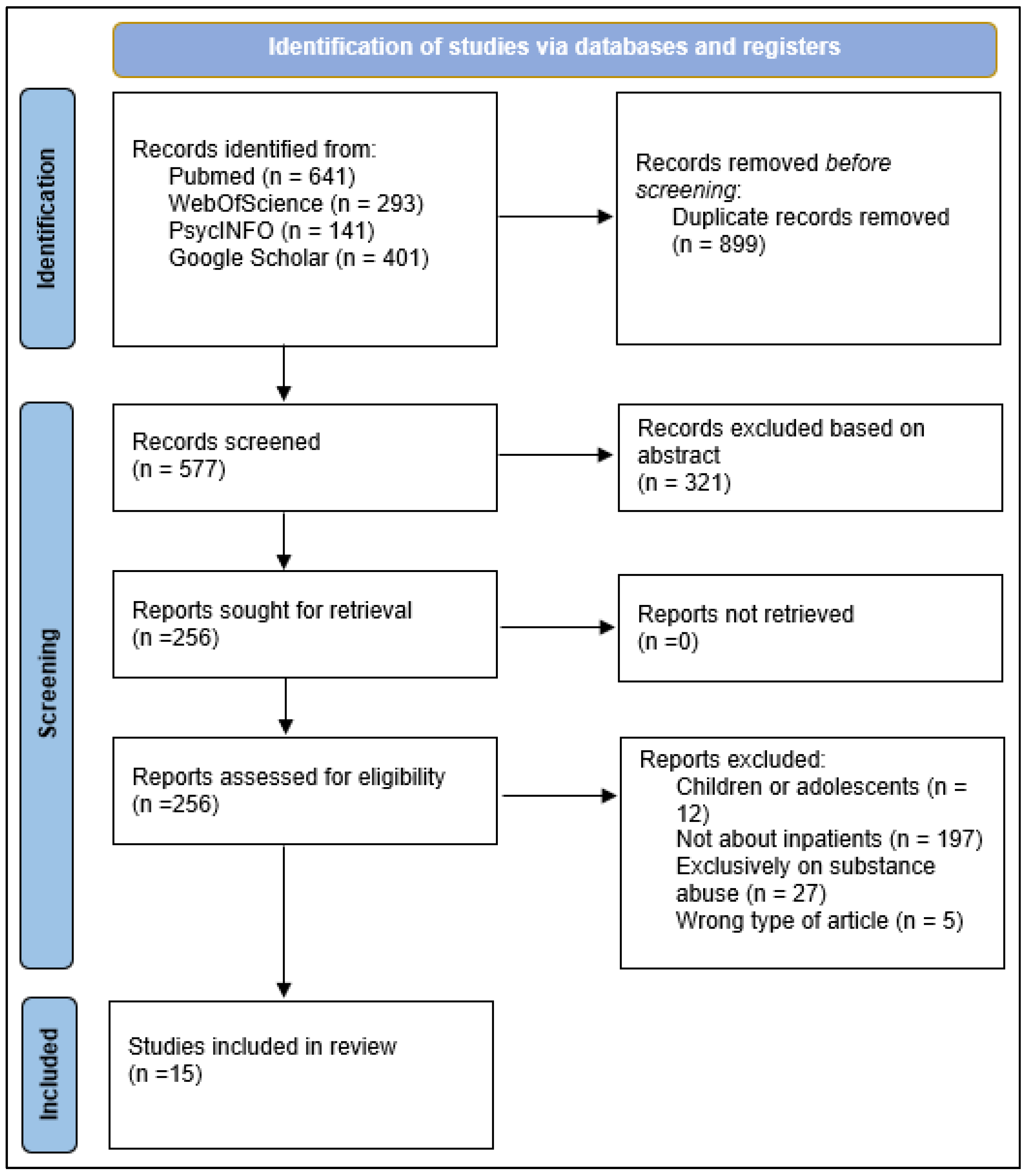 Healthcare 13 02971 g001