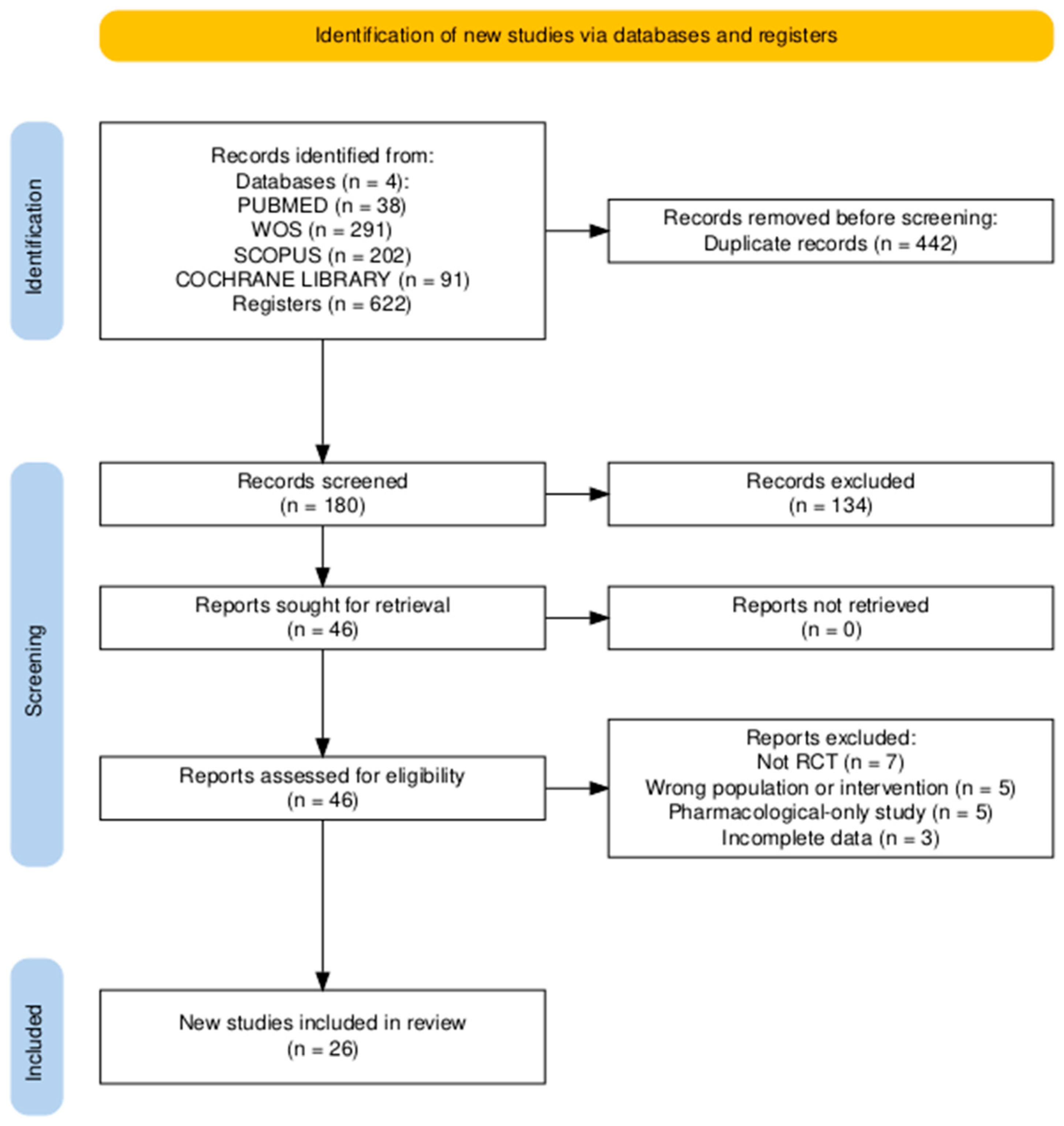 Healthcare 13 02973 g001