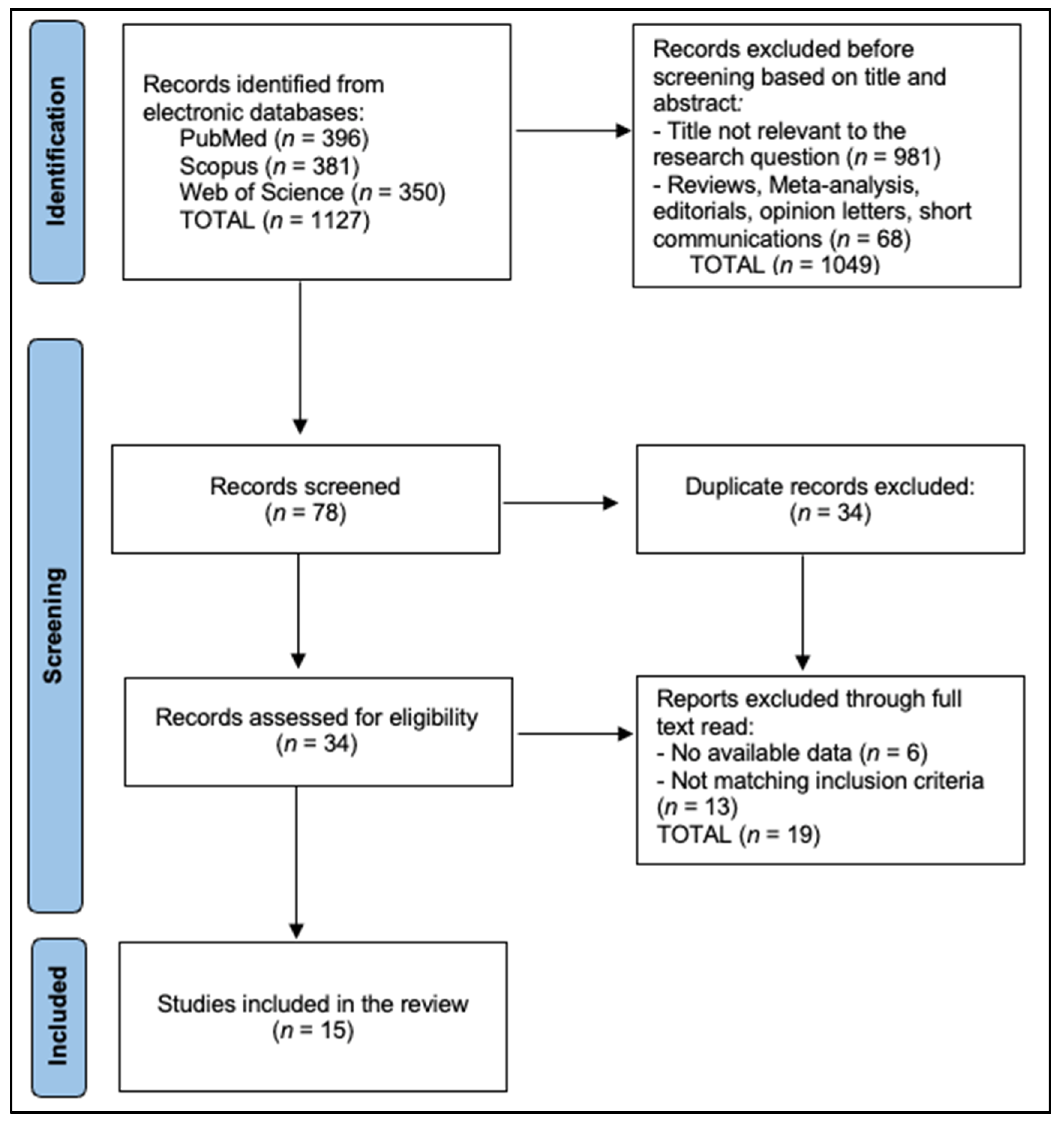 Healthcare 13 02977 g001