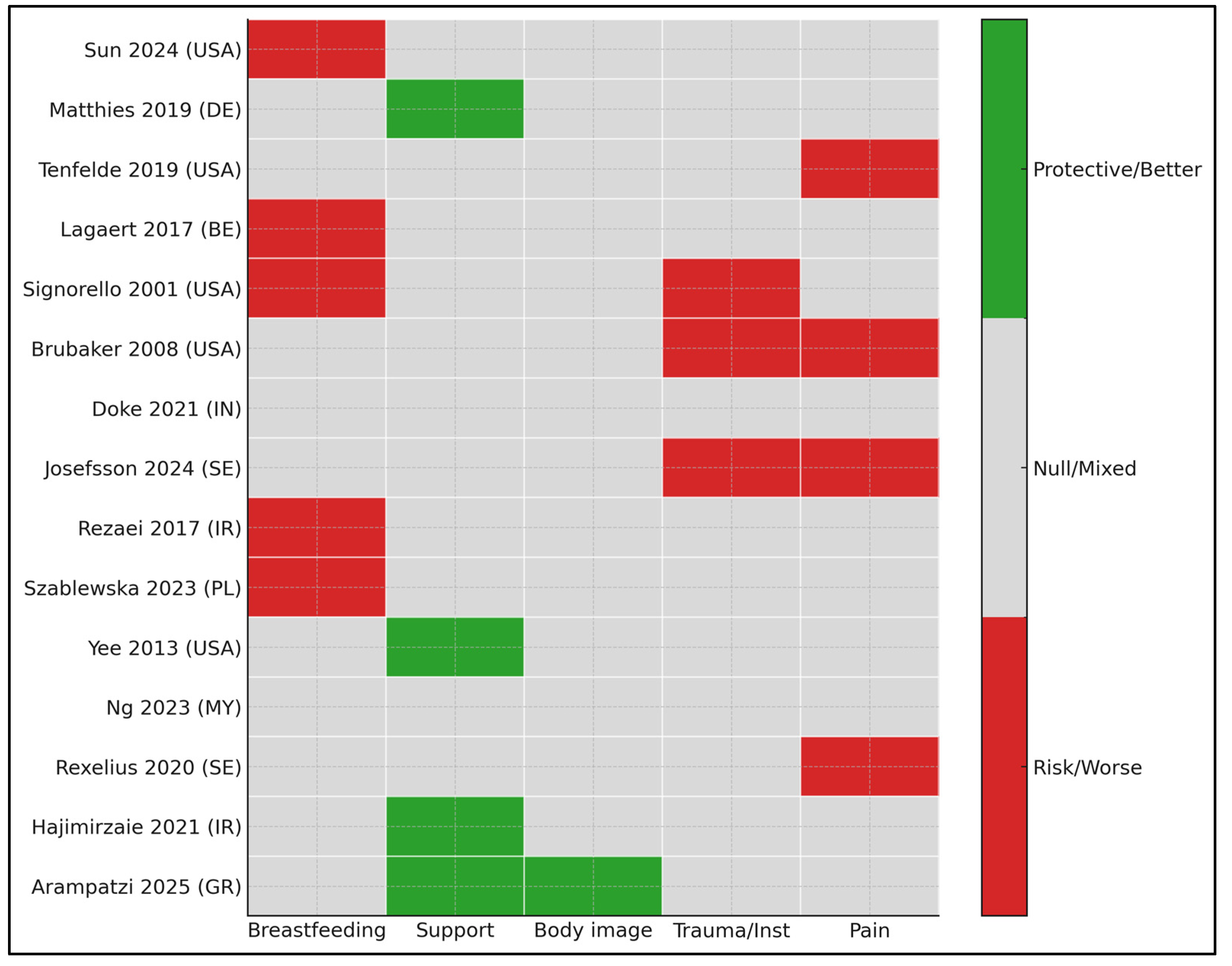 Healthcare 13 02977 g002