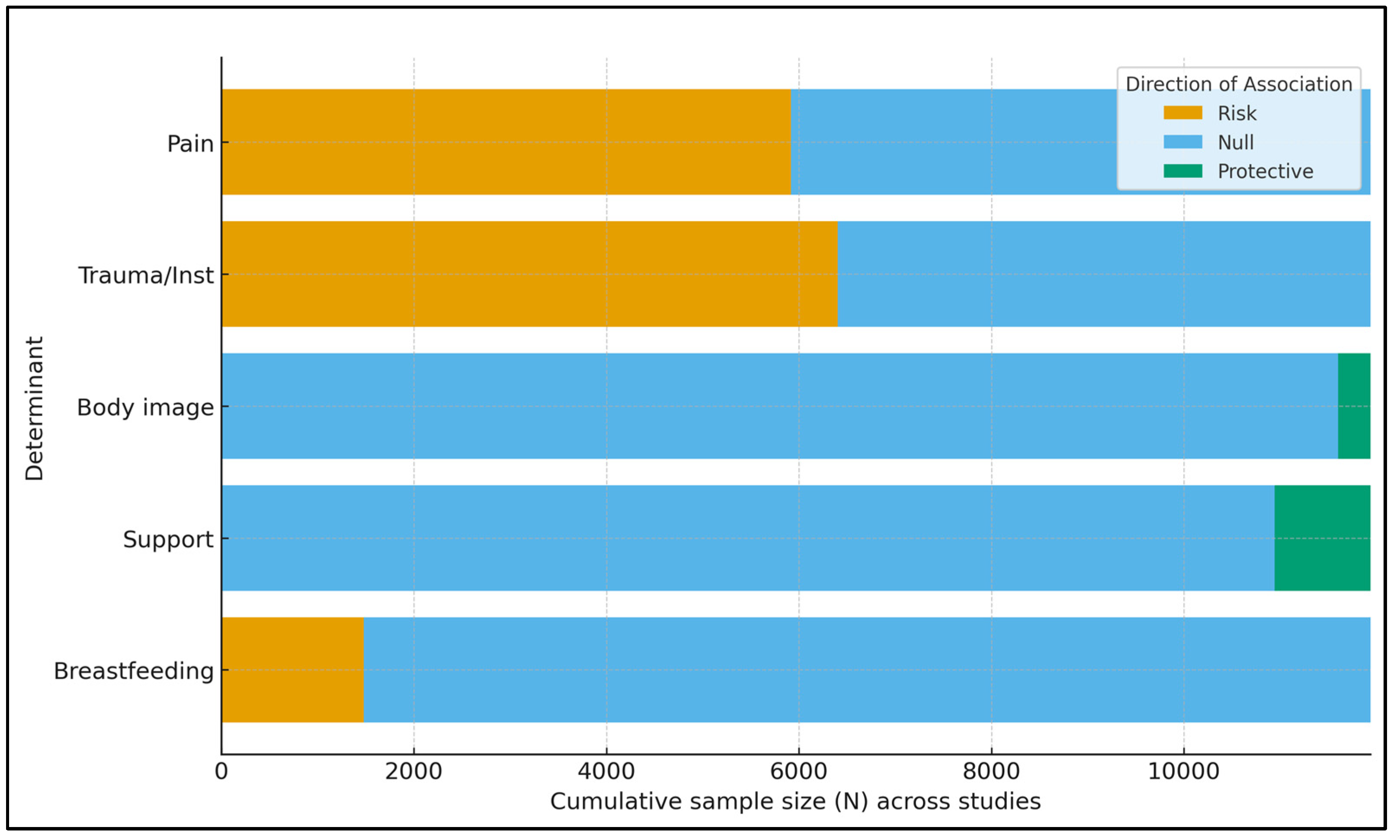 Healthcare 13 02977 g003