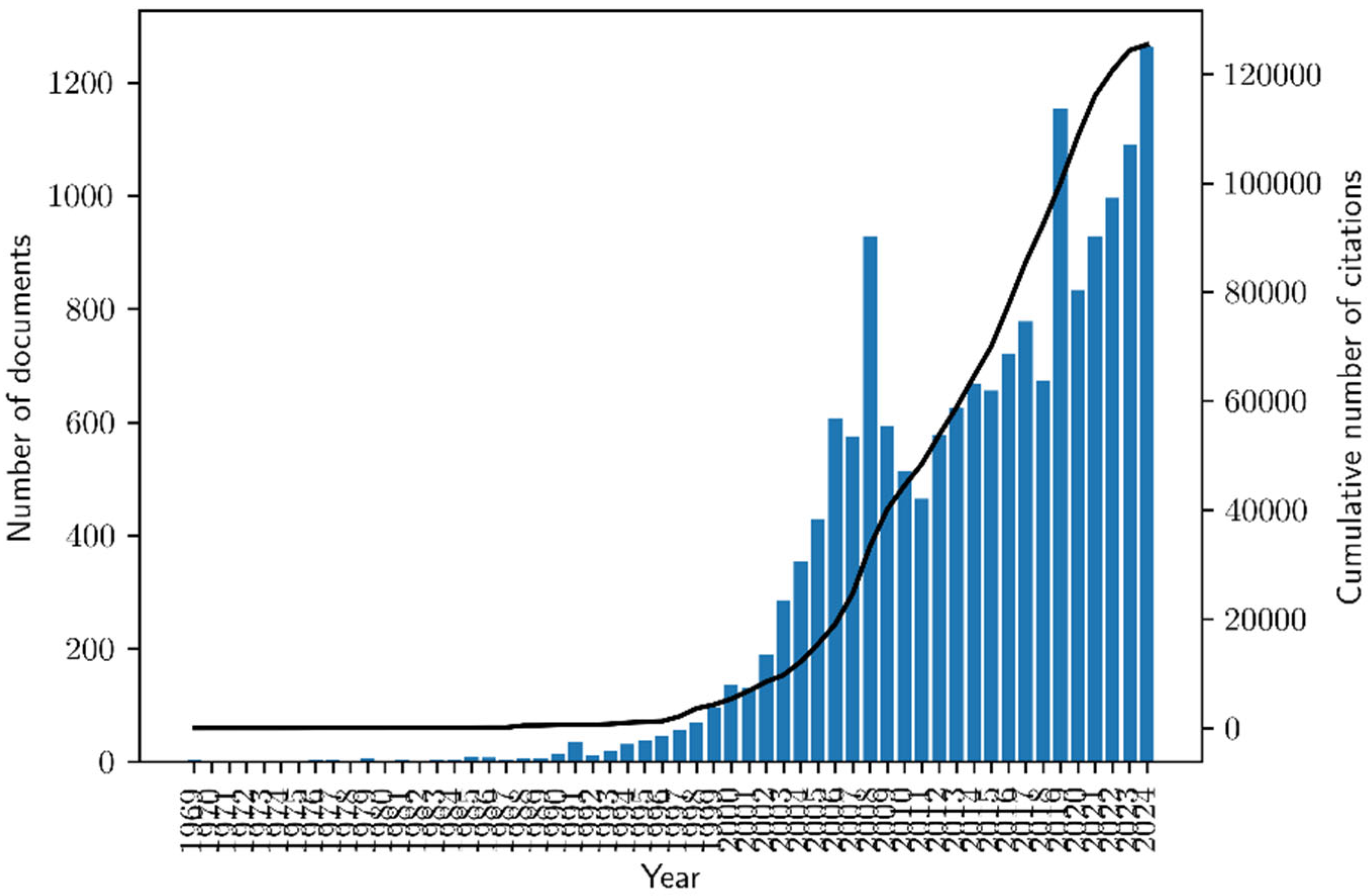 Healthcare 13 02979 g001
