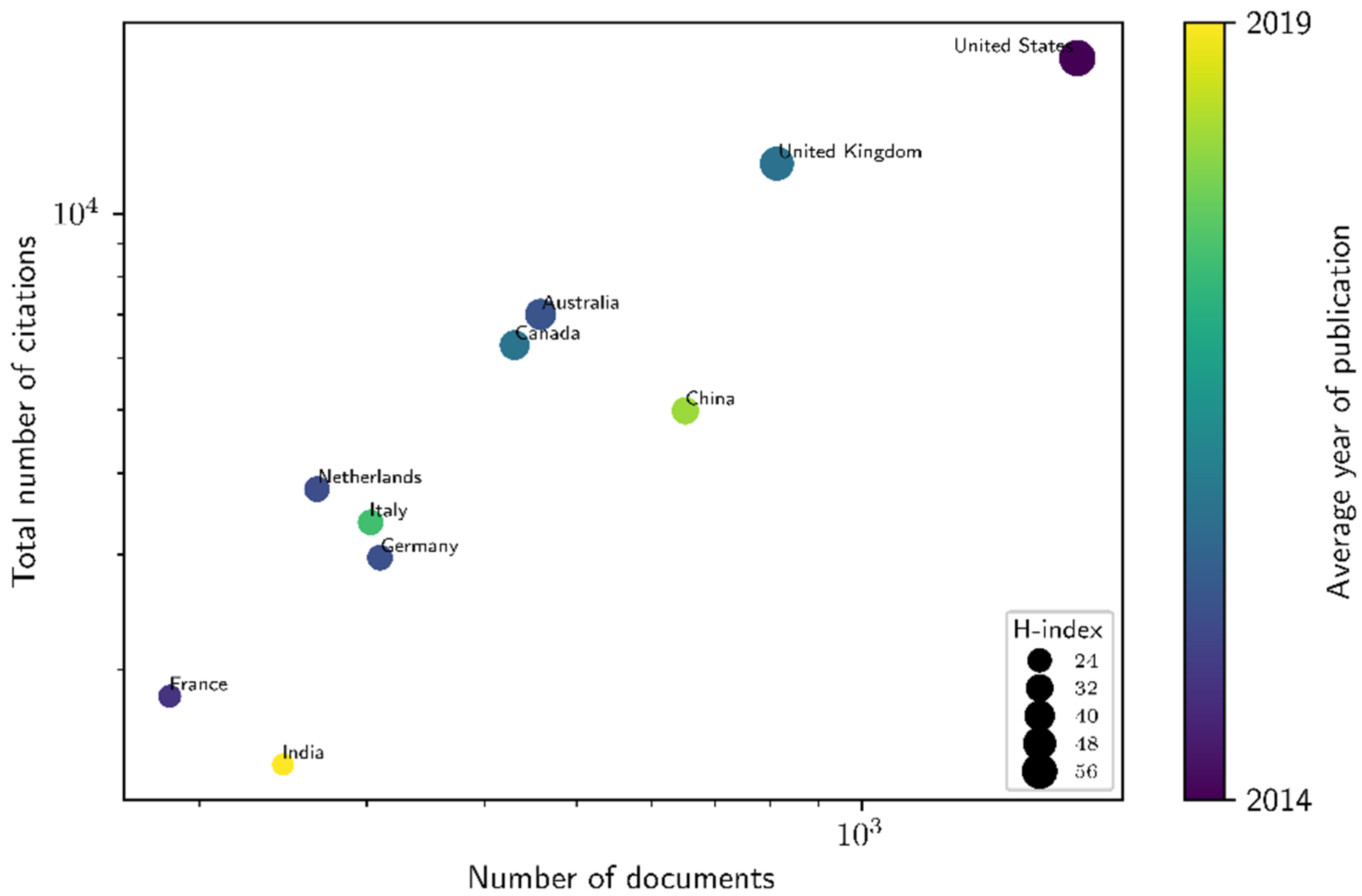Healthcare 13 02979 g003