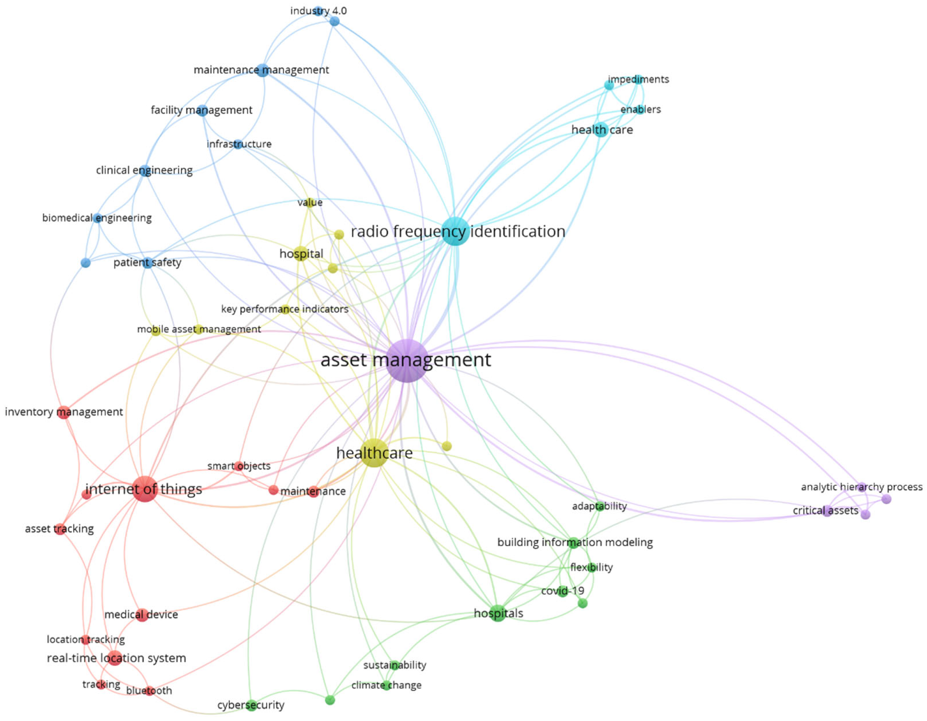 Healthcare 13 02979 g007