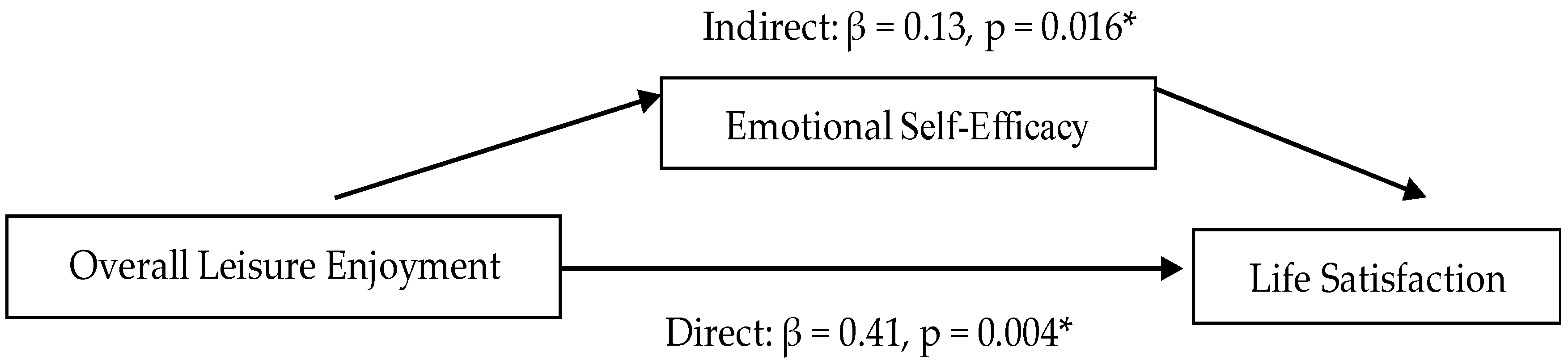 Healthcare 13 02982 g001