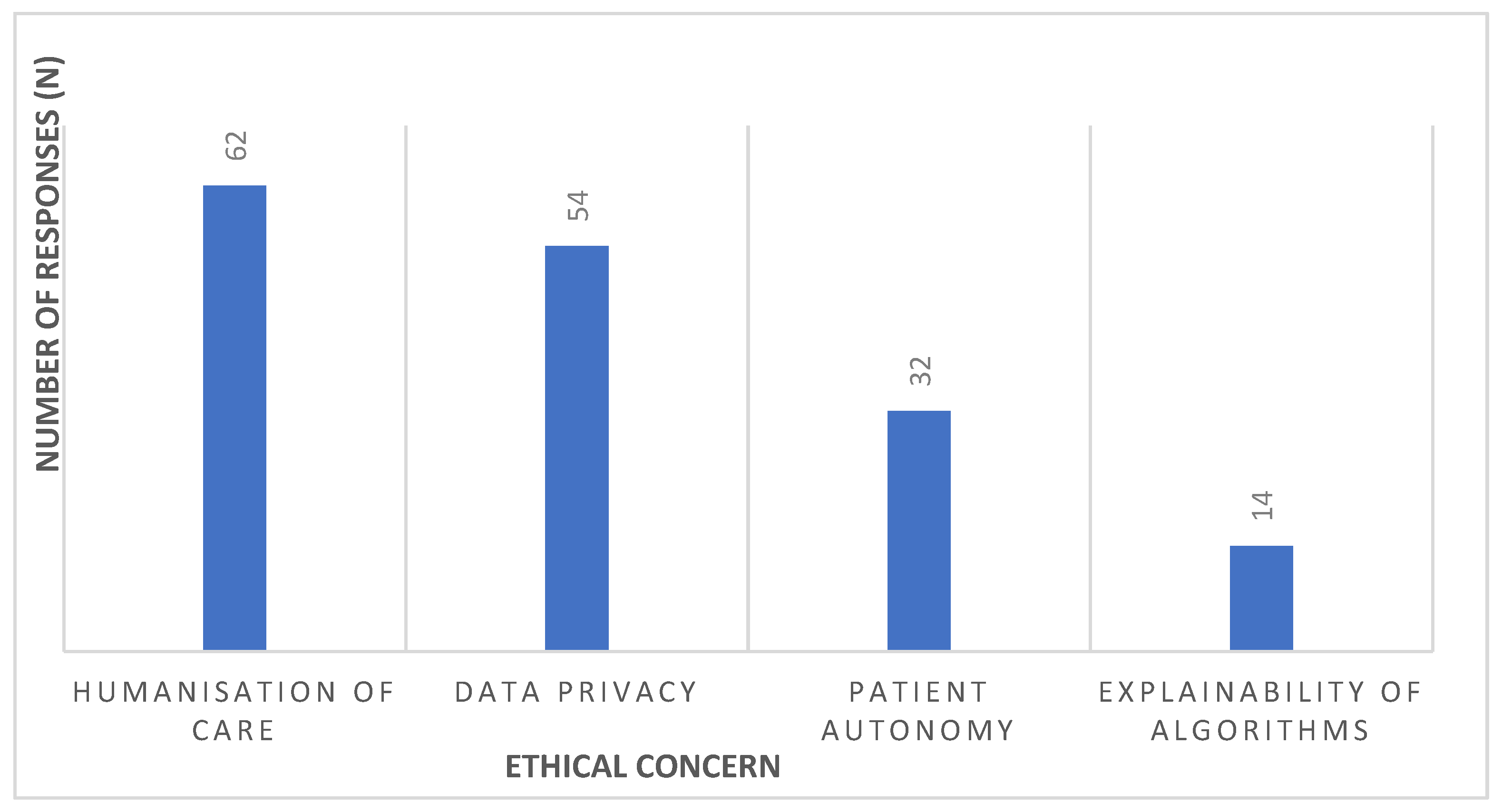 Healthcare 13 02987 g002