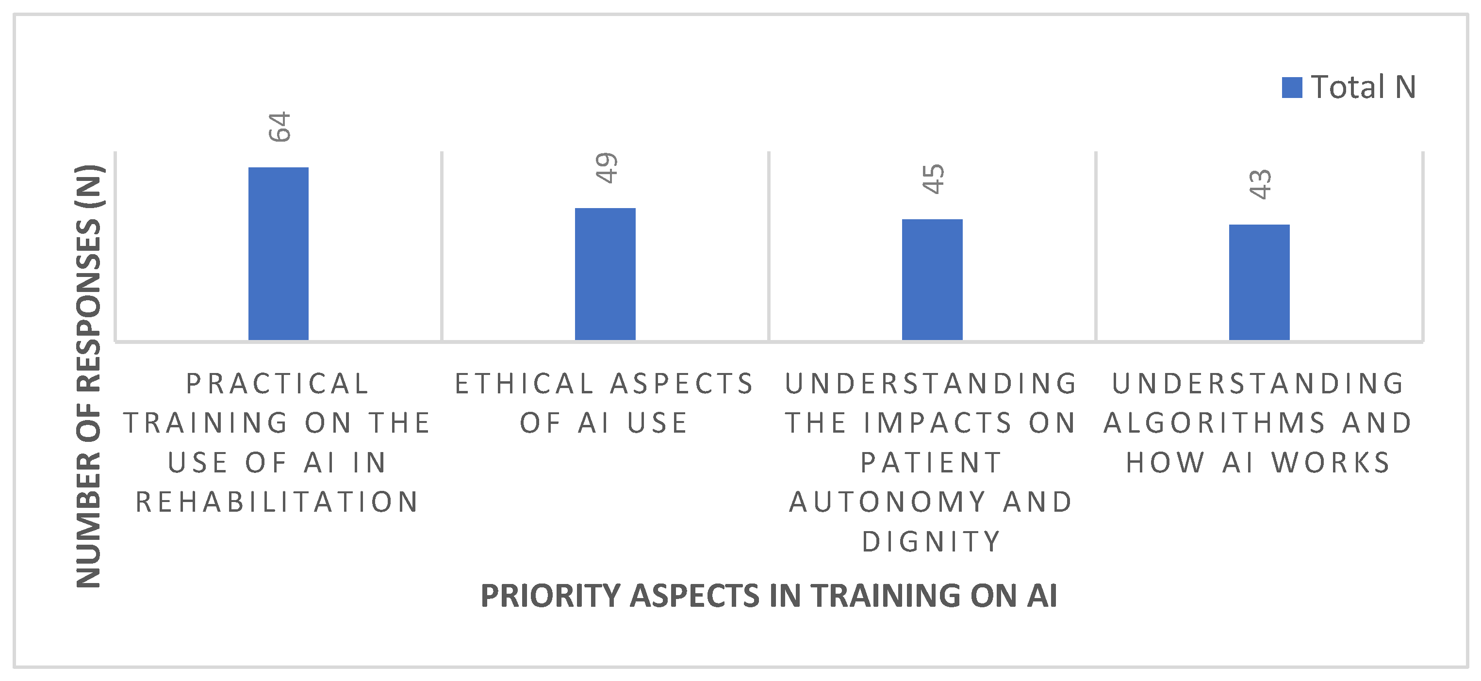Healthcare 13 02987 g003