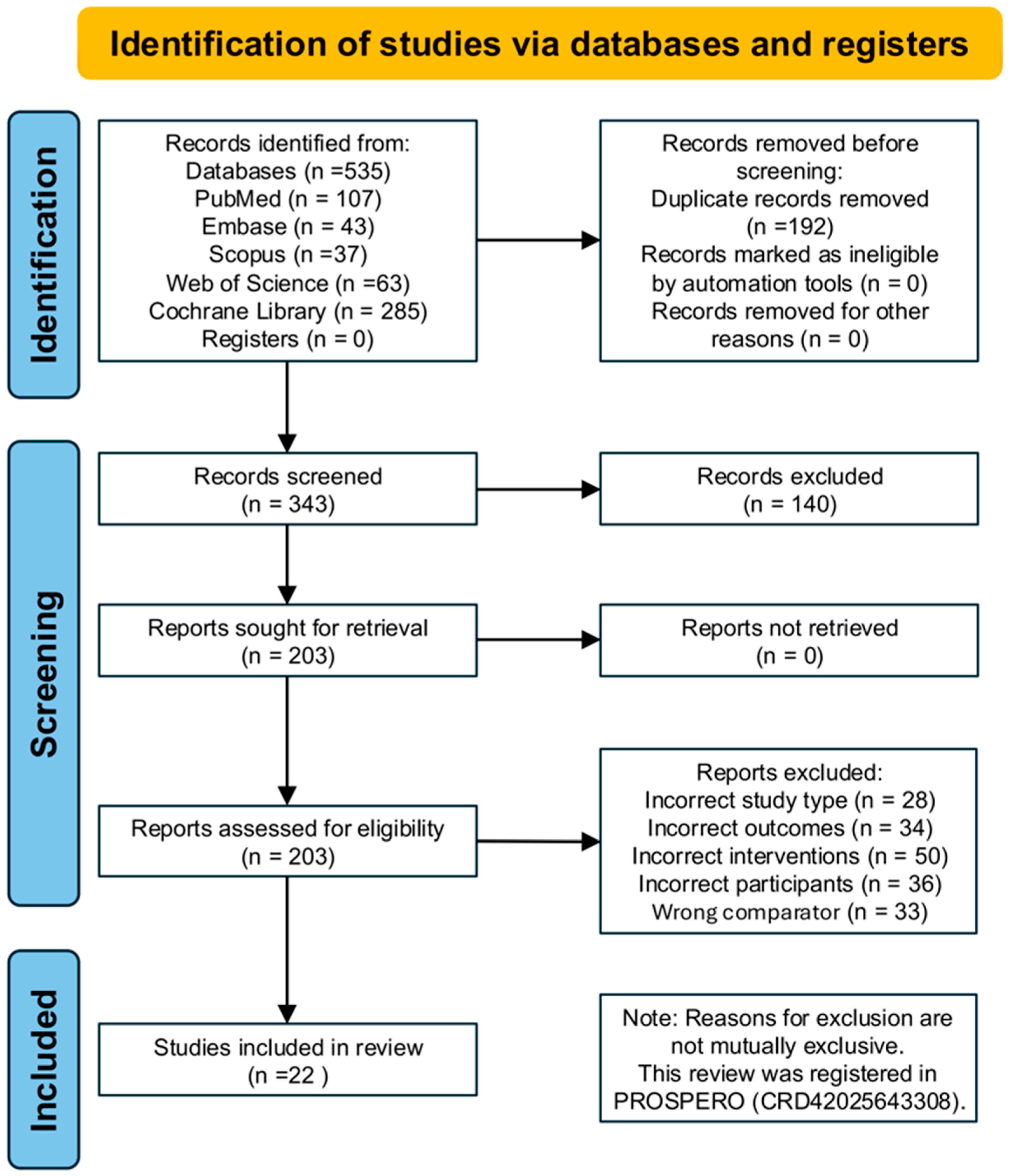 Healthcare 13 02999 g001
