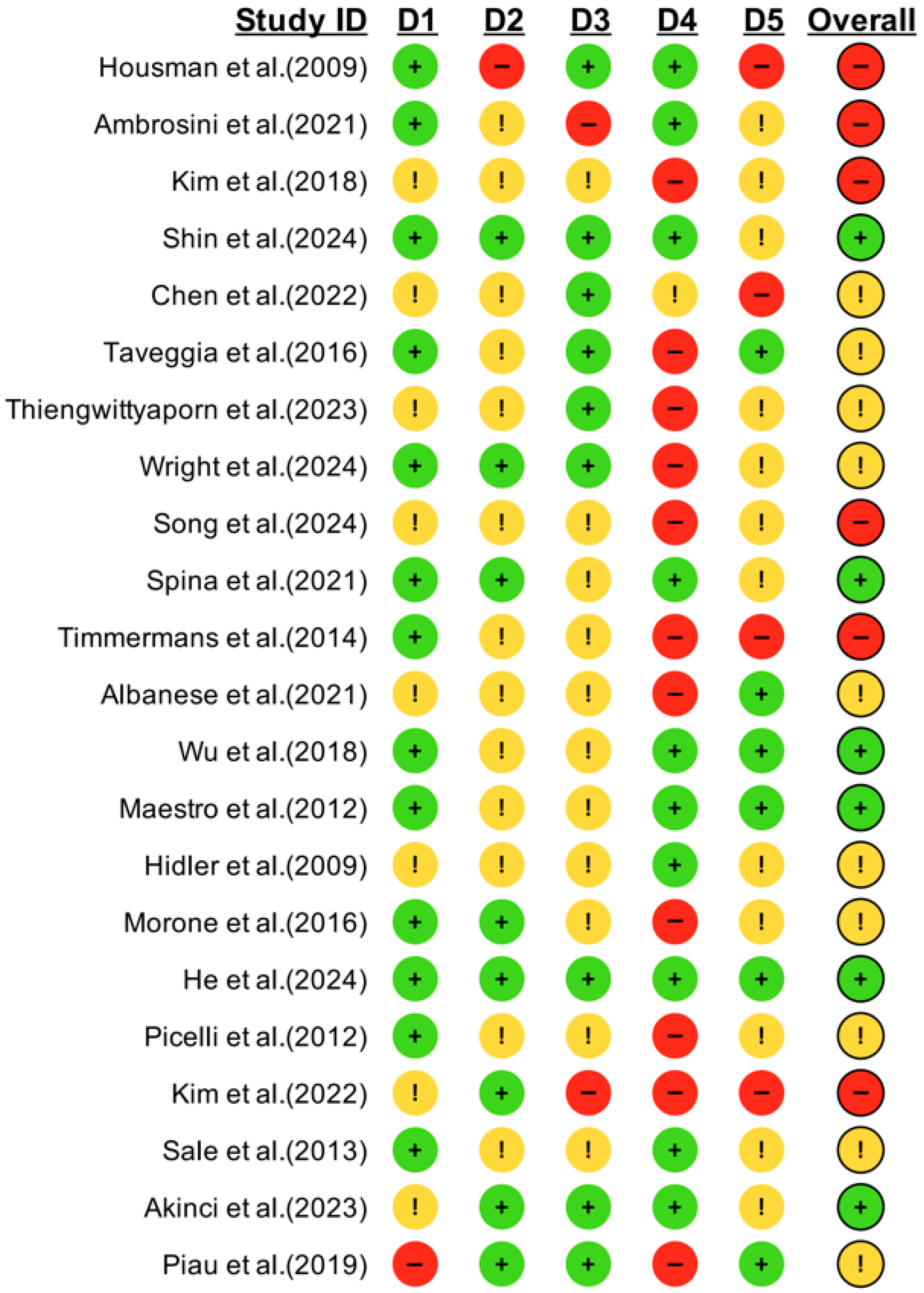 Healthcare 13 02999 g002