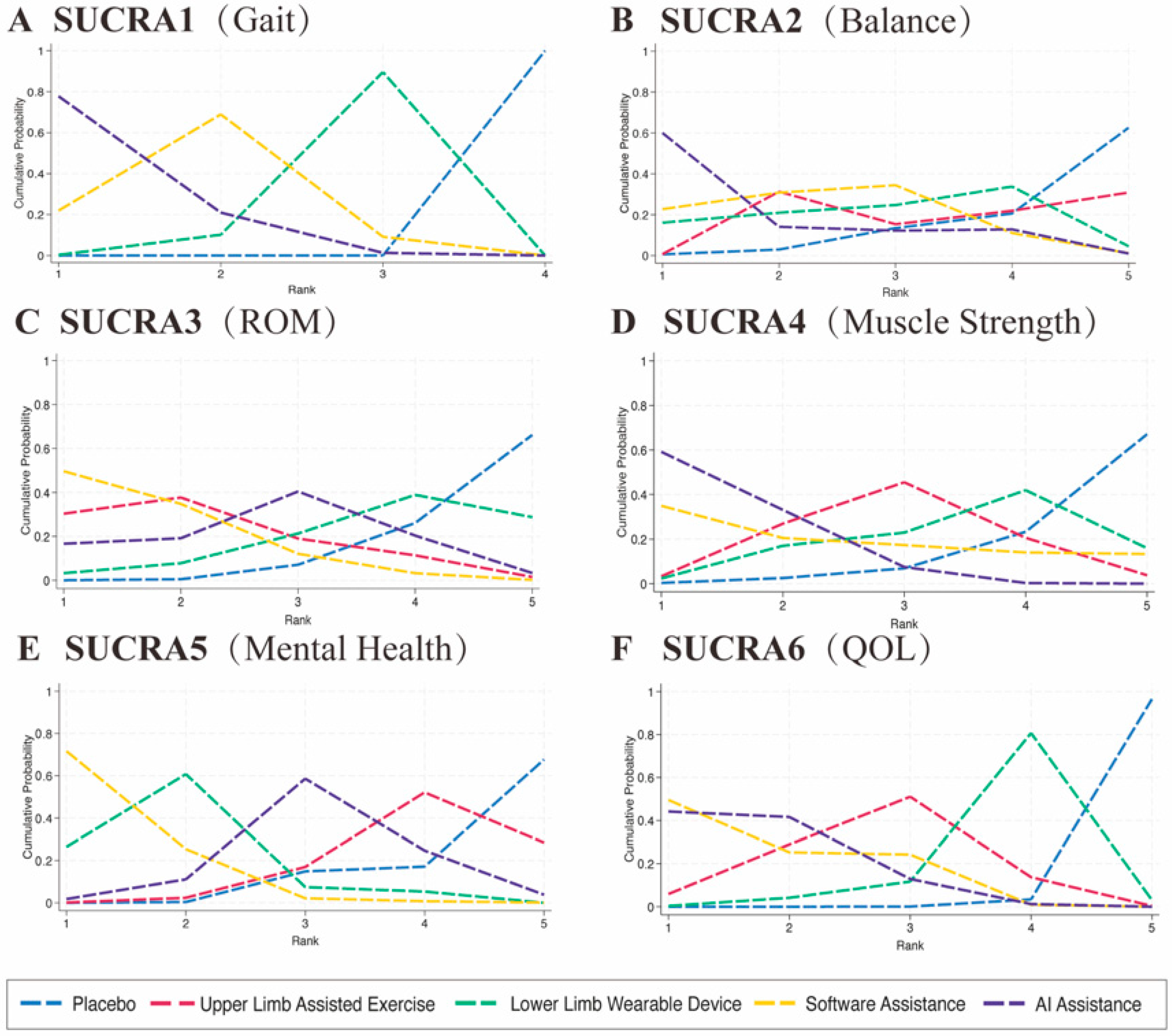 Healthcare 13 02999 g005