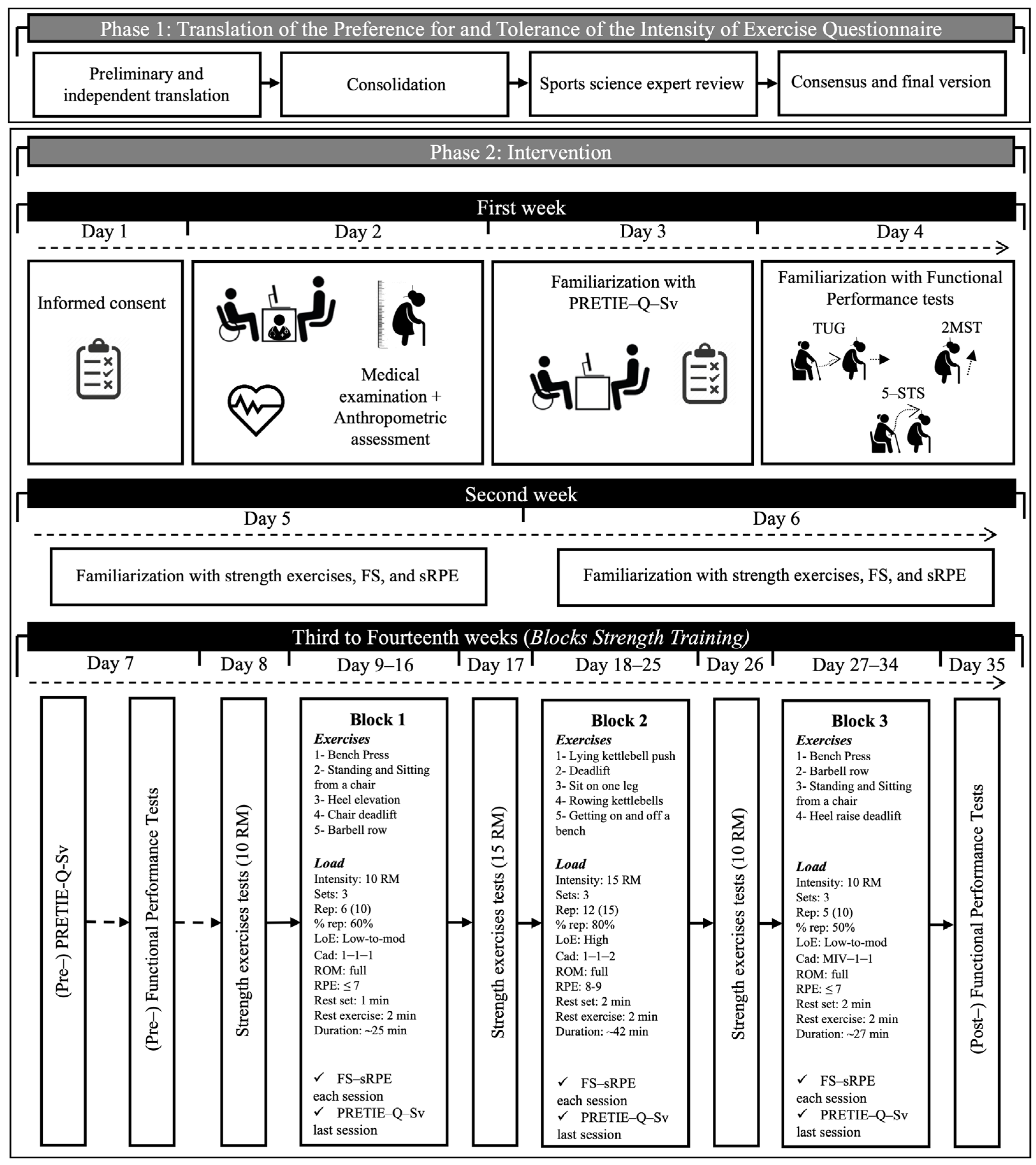 Healthcare 13 03000 g001