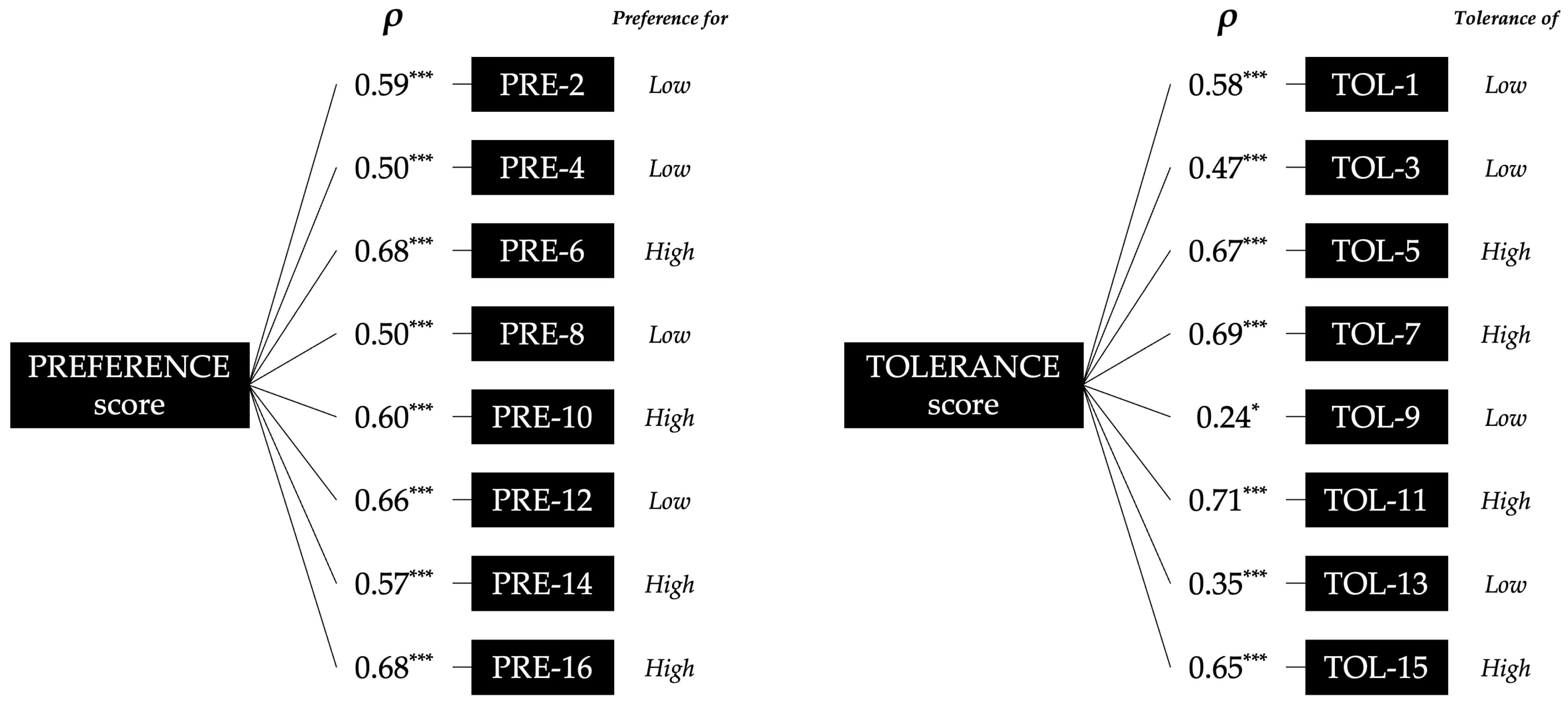 Healthcare 13 03000 g002