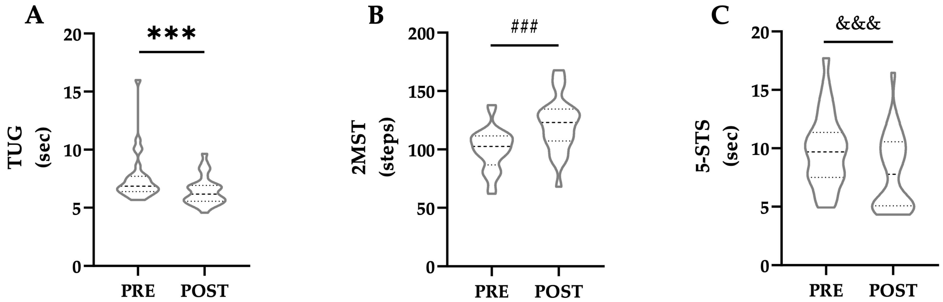 Healthcare 13 03000 g003