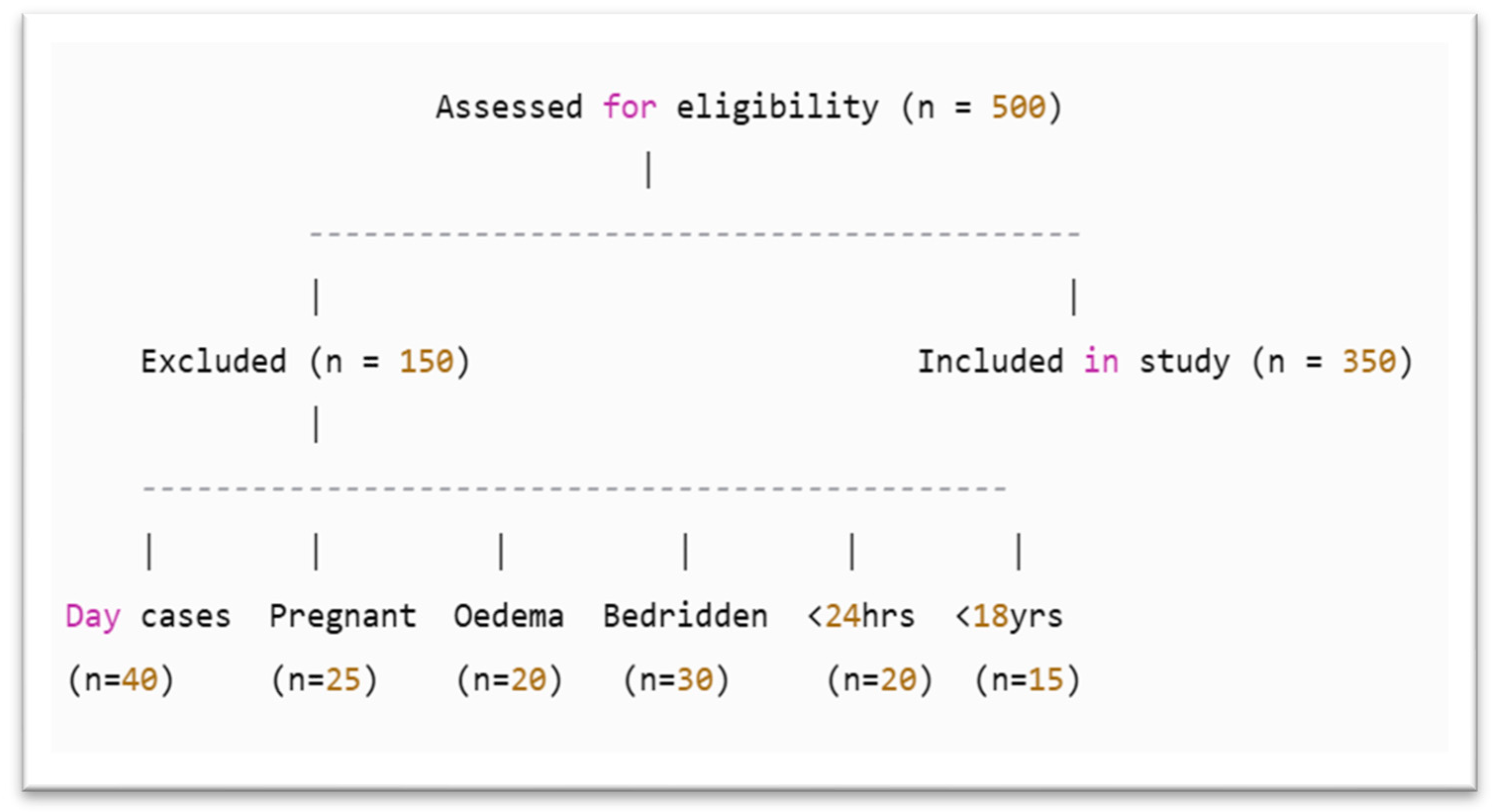 Healthcare 13 03001 g001