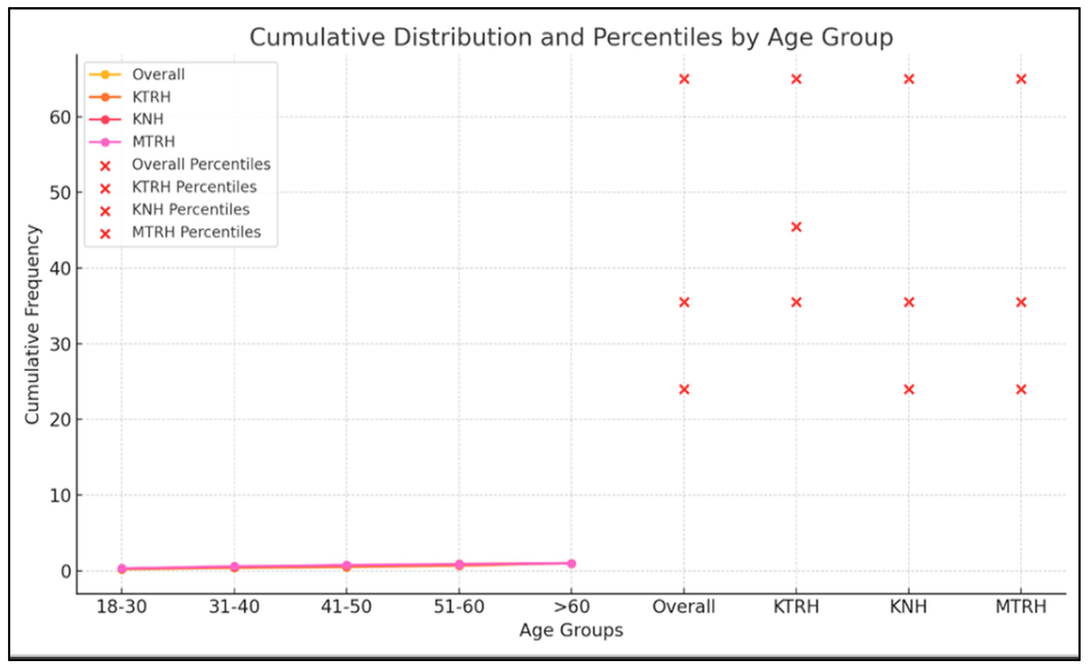 Healthcare 13 03001 g002