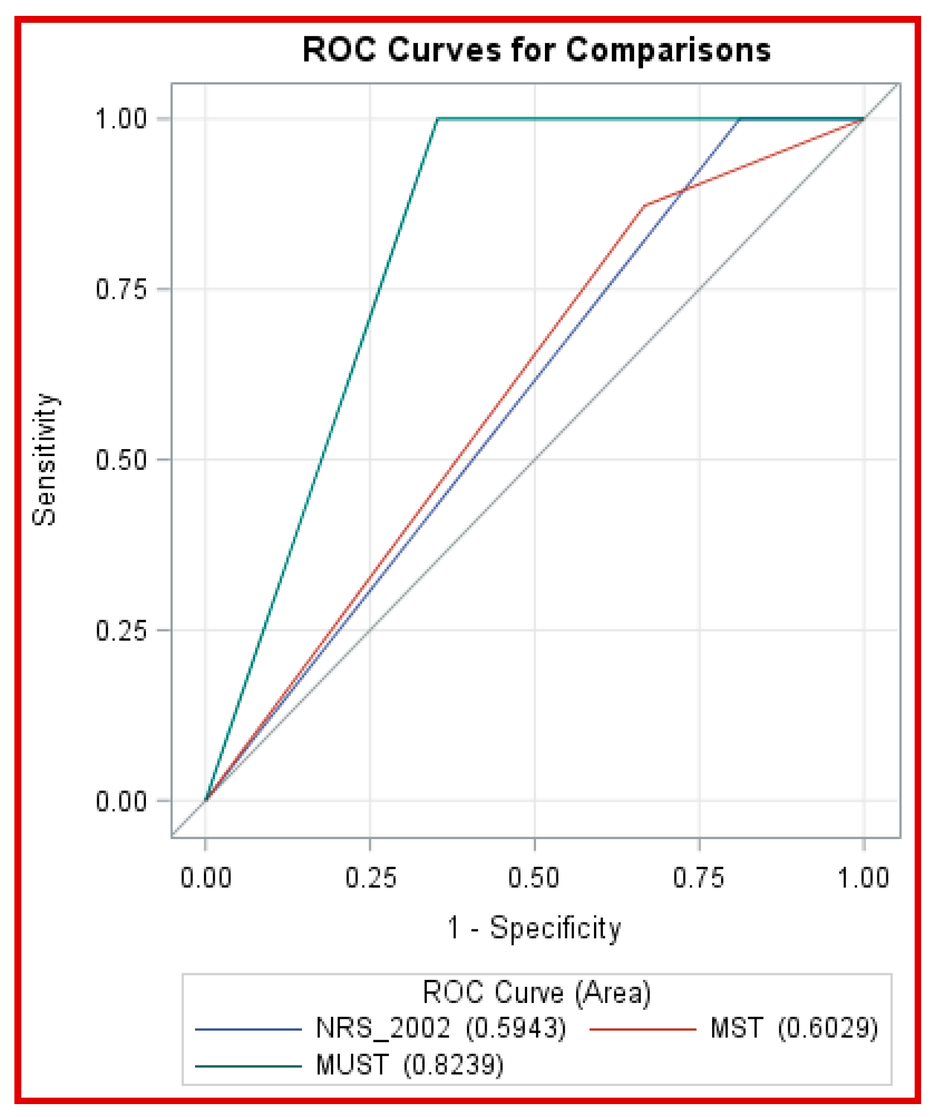 Healthcare 13 03001 g003