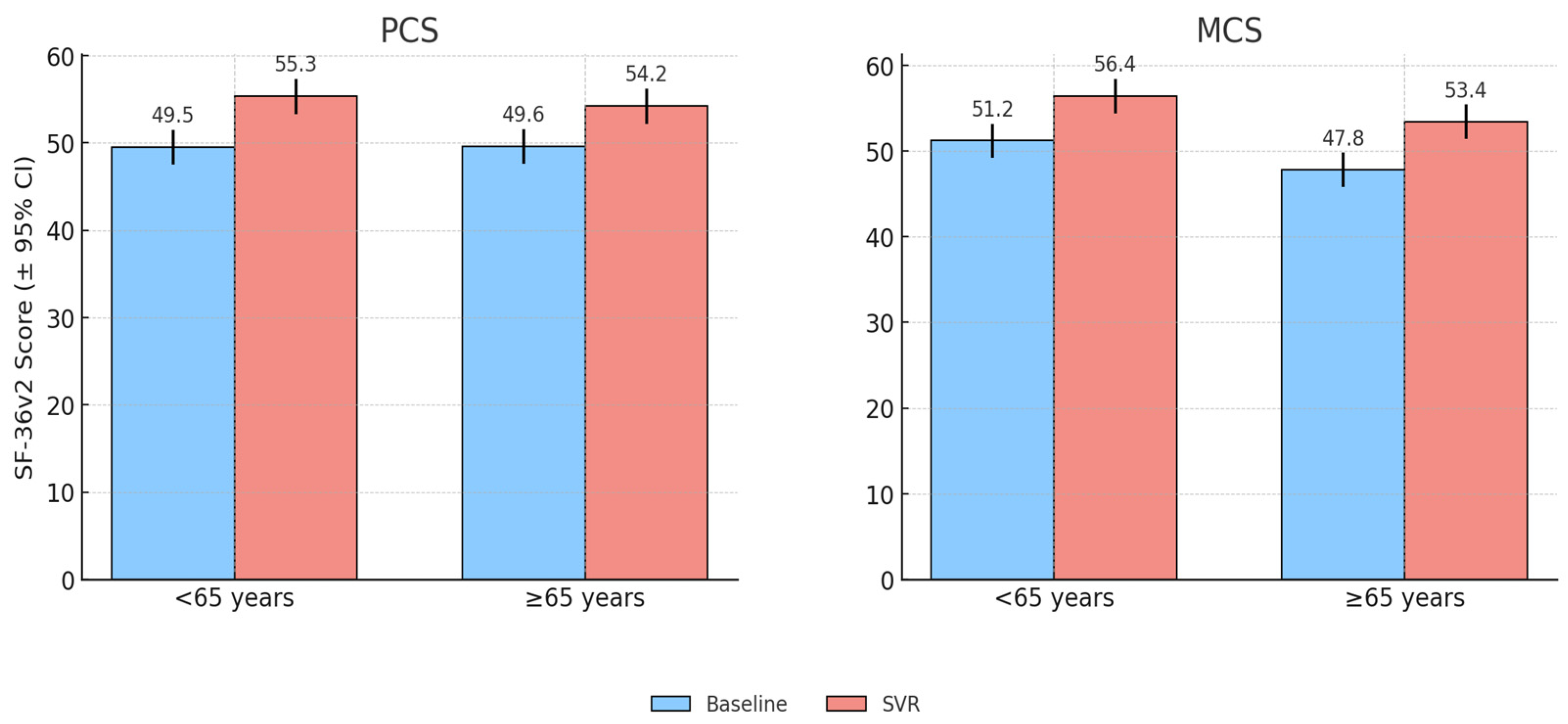Healthcare 13 03007 g001