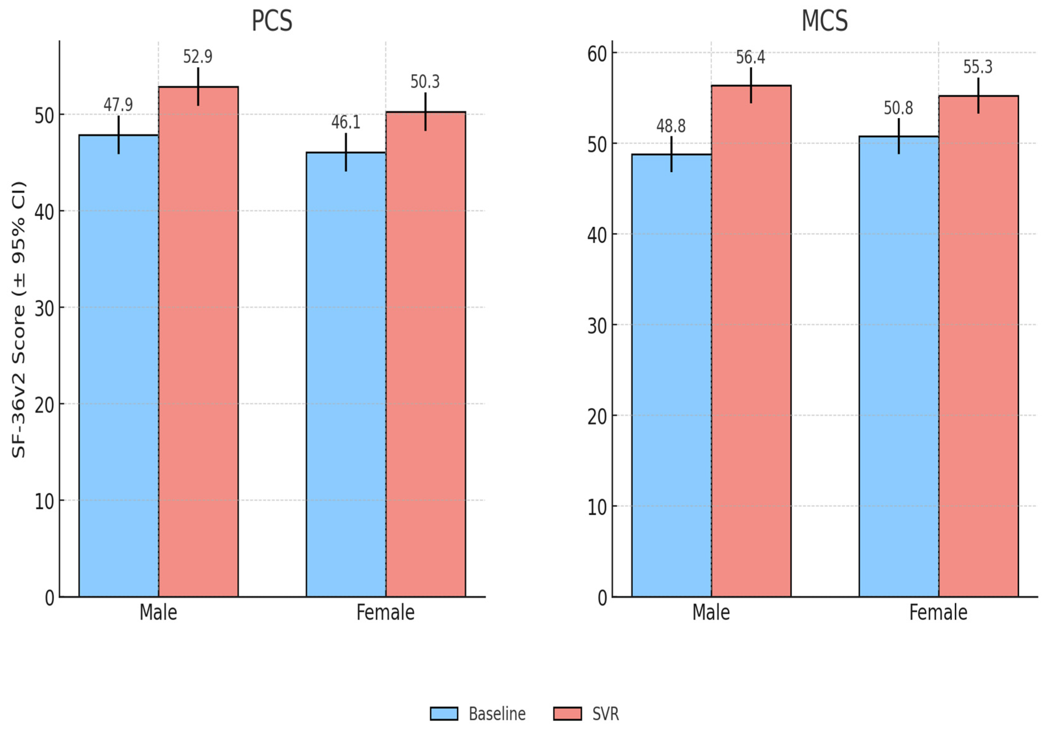 Healthcare 13 03007 g002