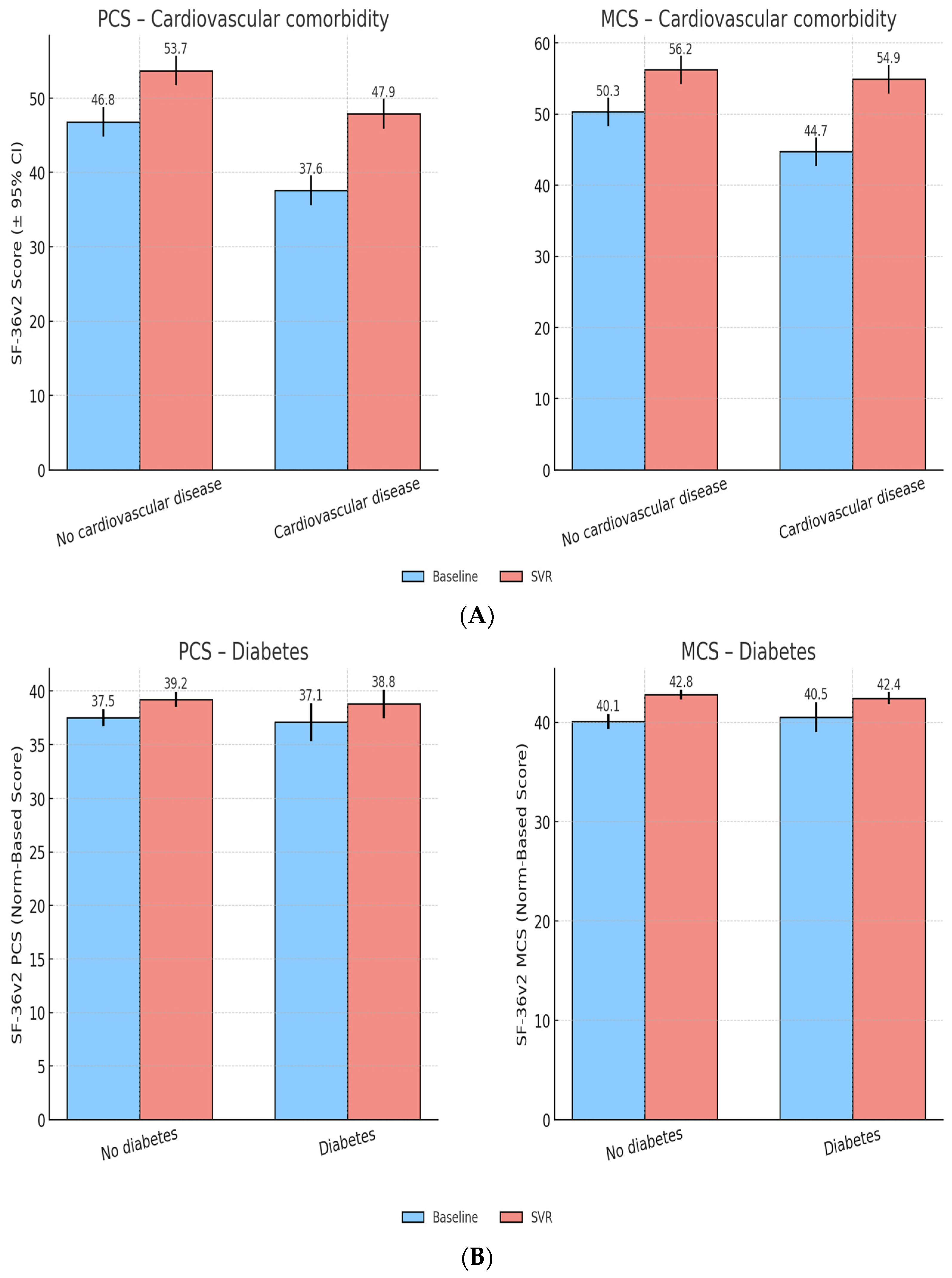 Healthcare 13 03007 g003