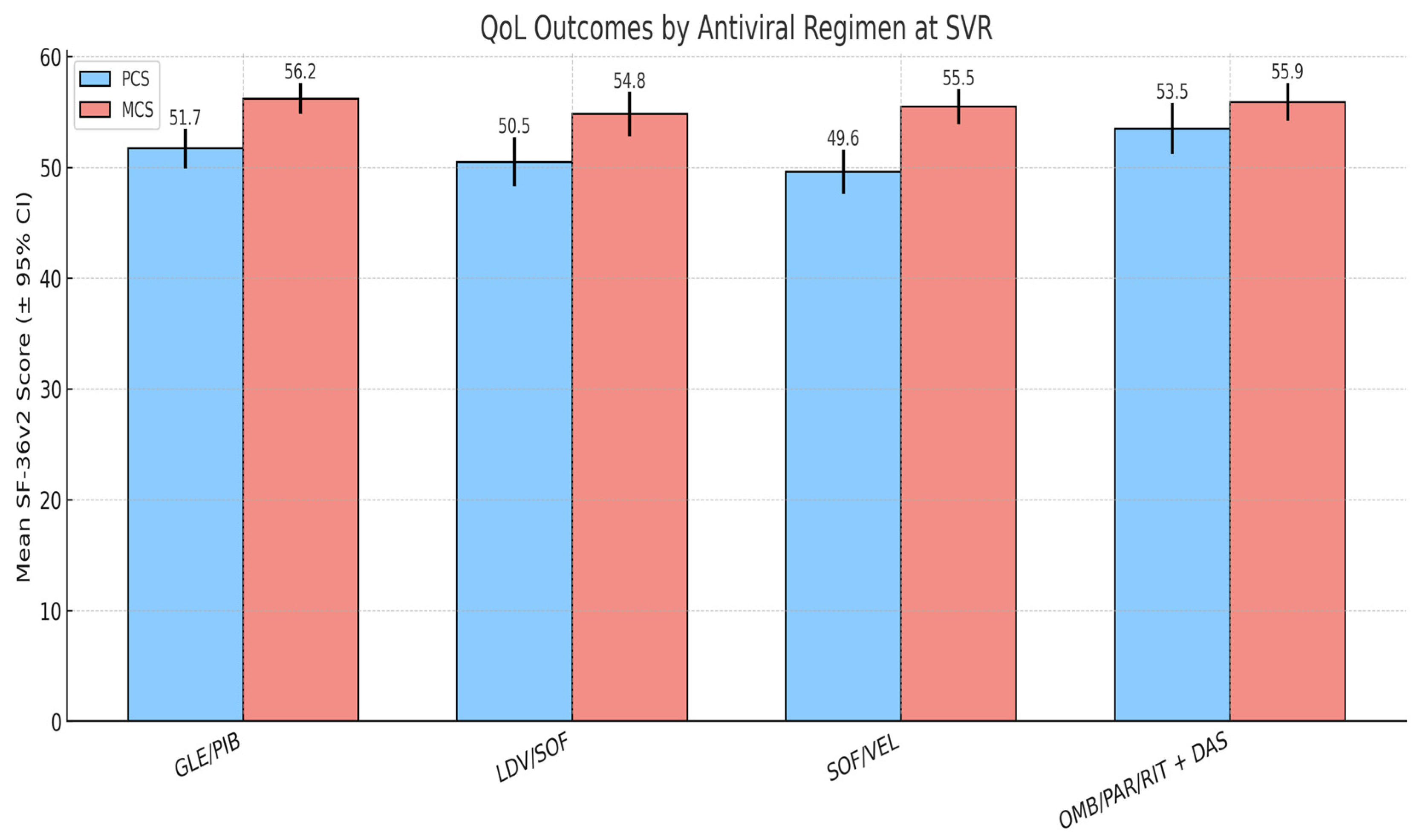 Healthcare 13 03007 g004