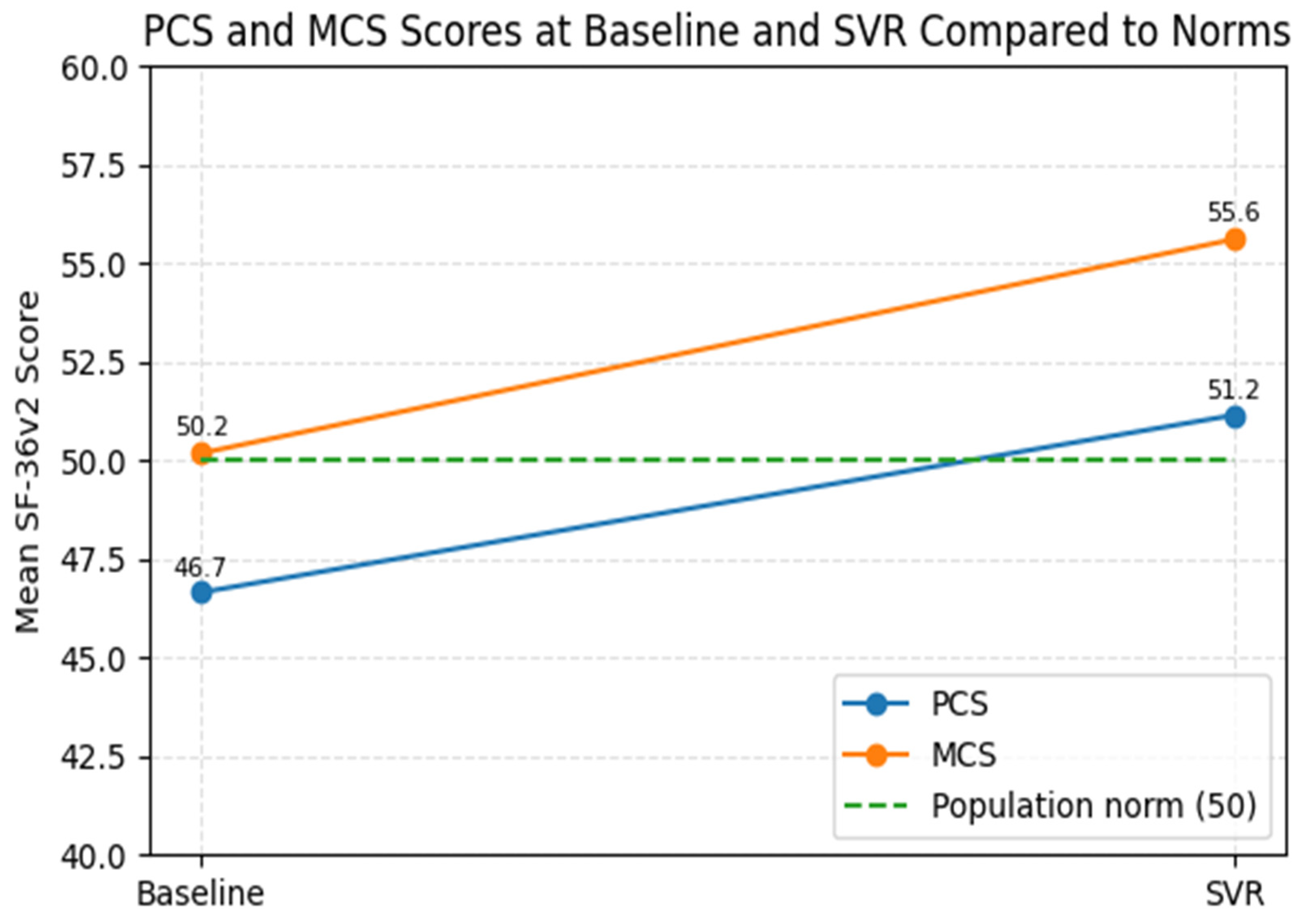 Healthcare 13 03007 g005