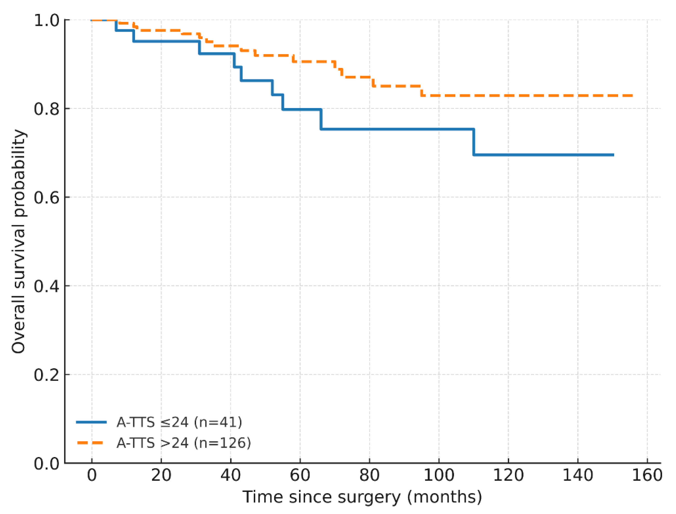 Healthcare 13 03010 g002