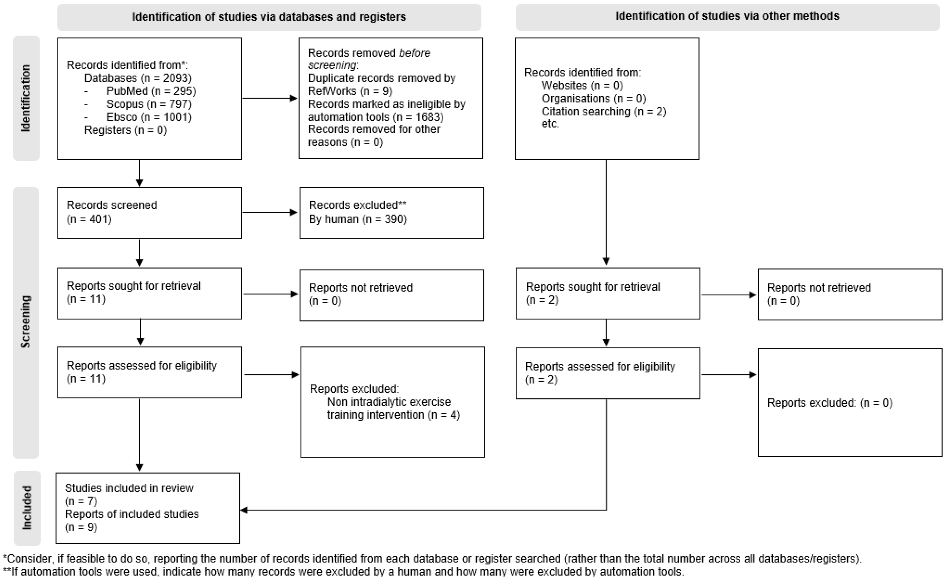 Healthcare 13 03016 g001