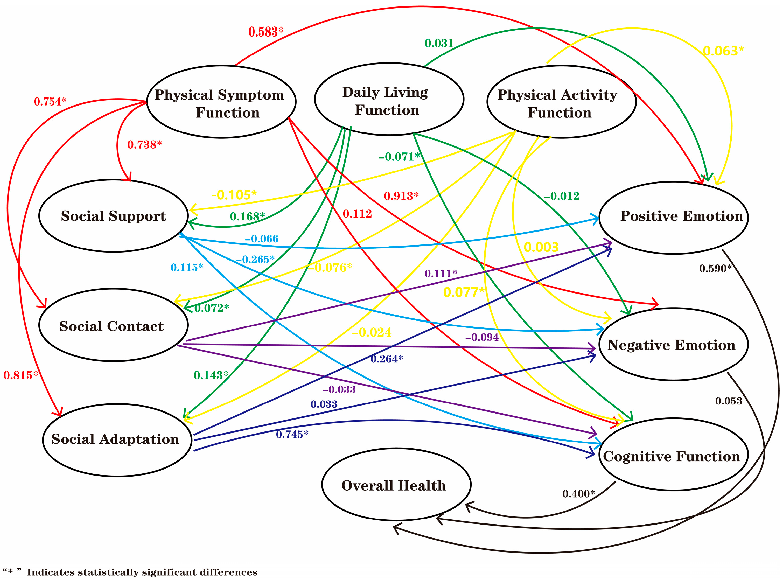 Healthcare 13 03019 g001