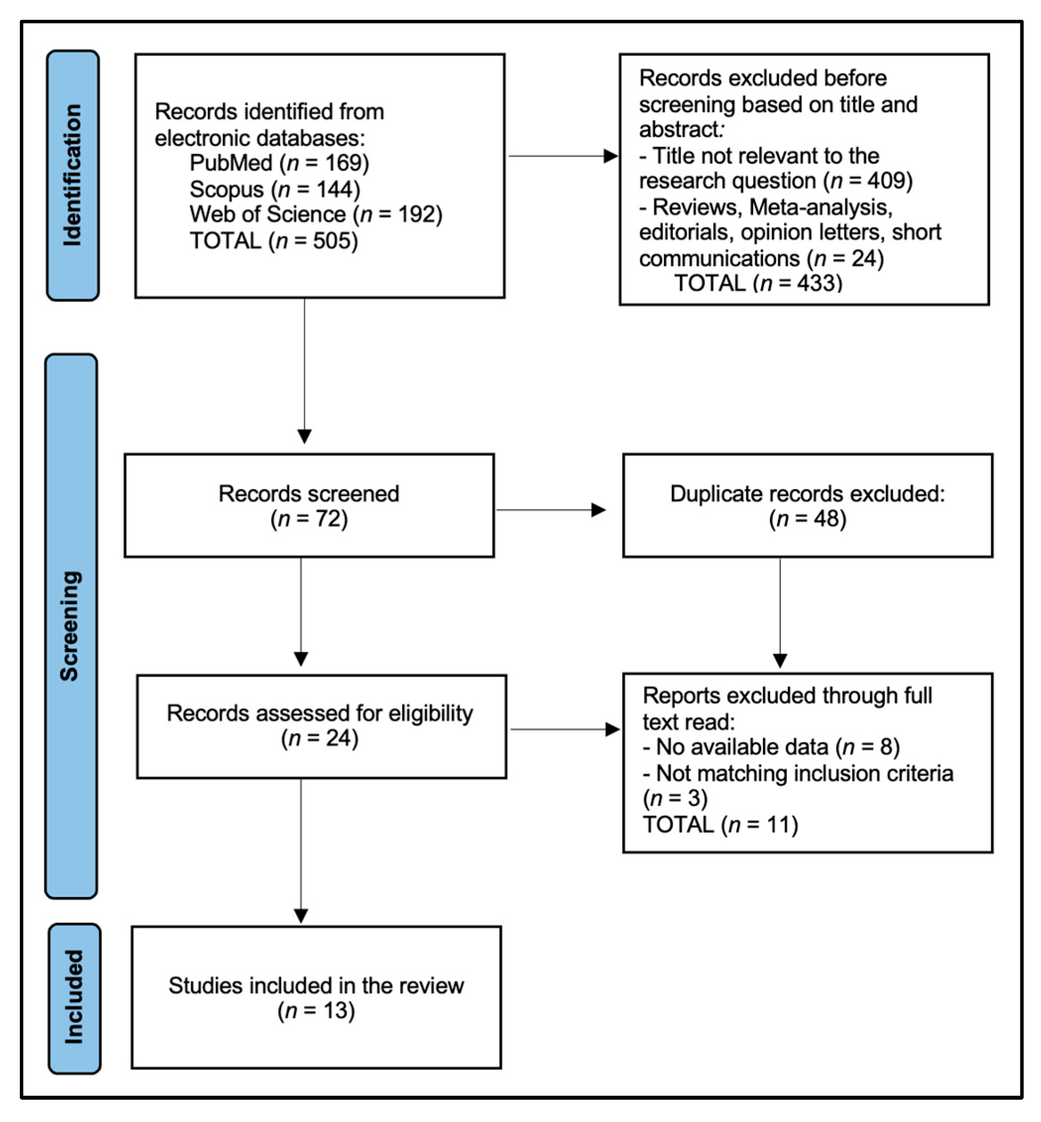 Healthcare 13 03020 g001 Healthcare 13 03020 g001