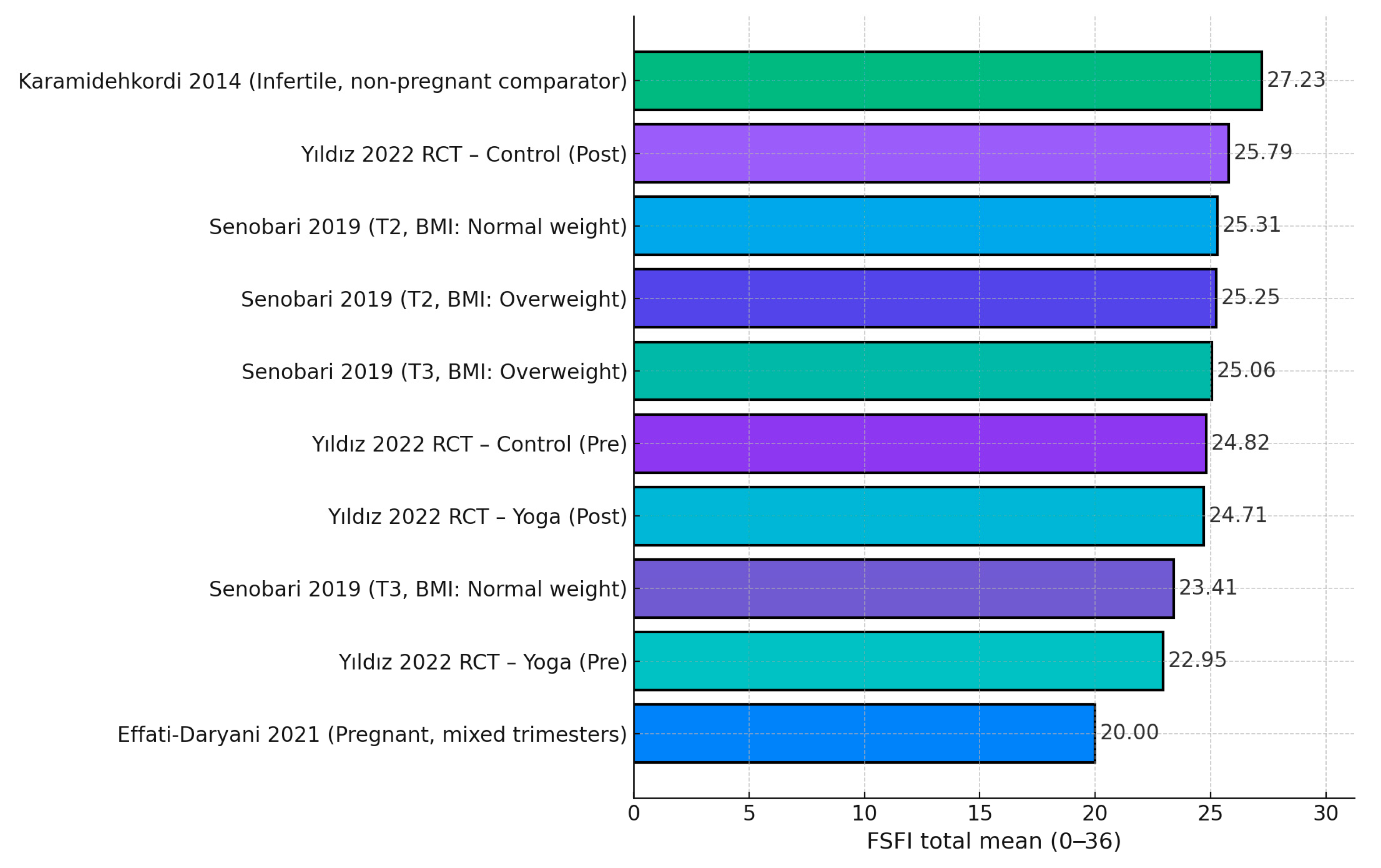 Healthcare 13 03020 g002