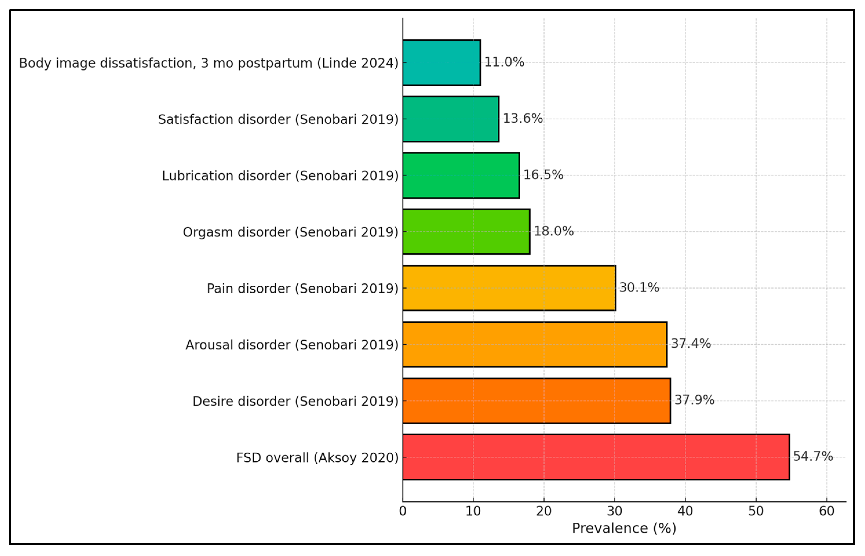 Healthcare 13 03020 g003