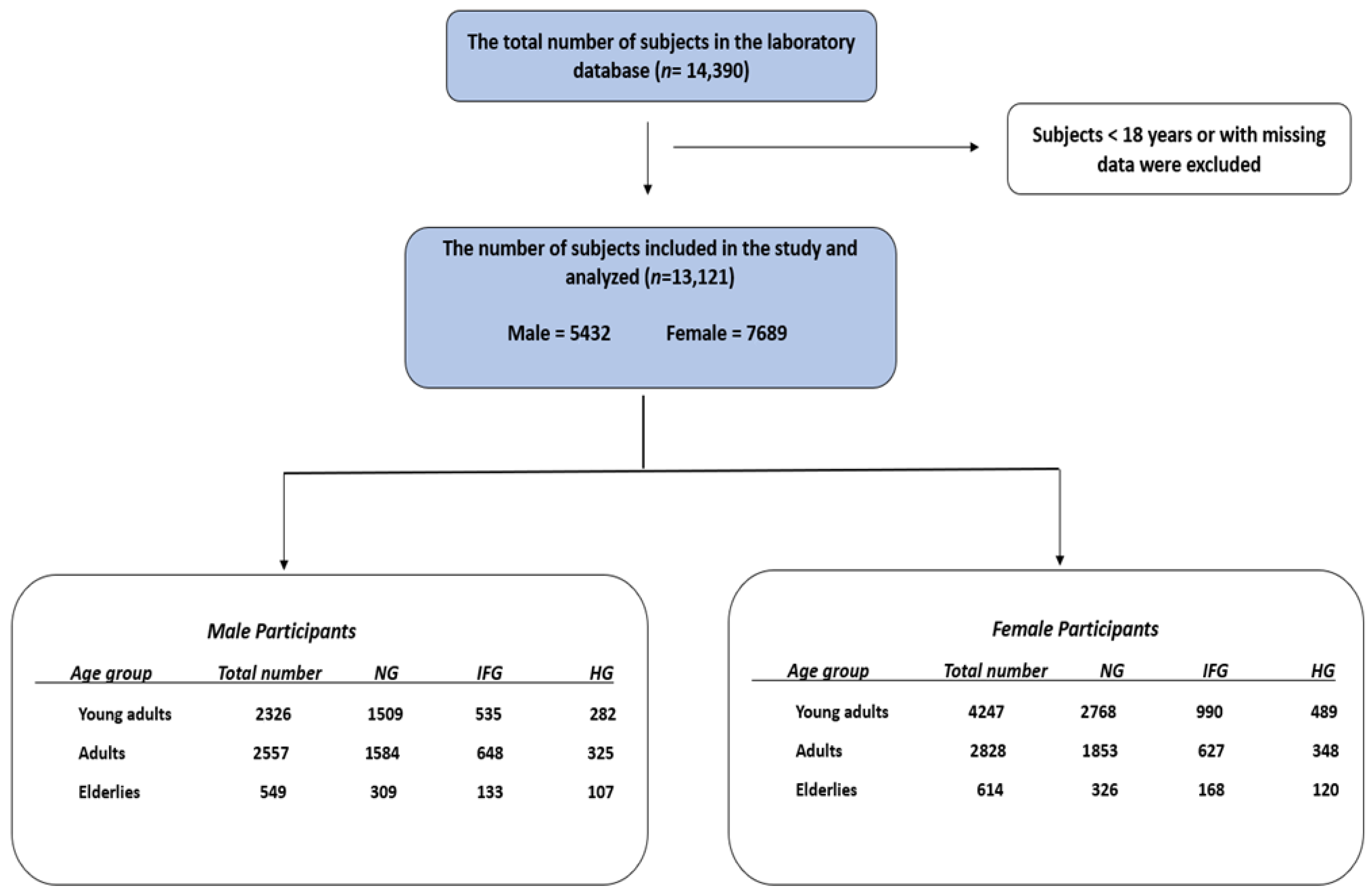Healthcare 13 03021 g001 Healthcare 13 03021 g001