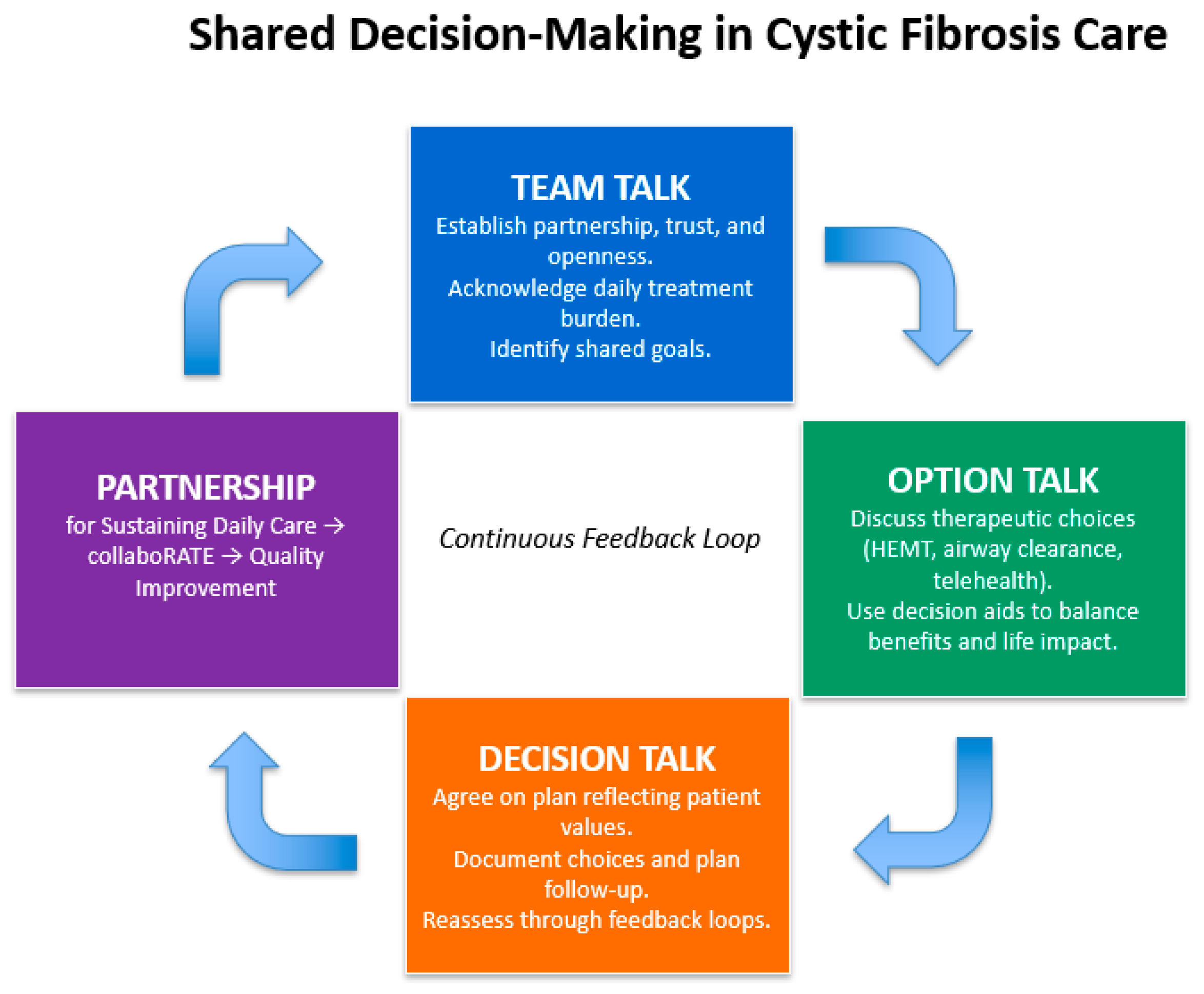 Healthcare 13 03022 g002