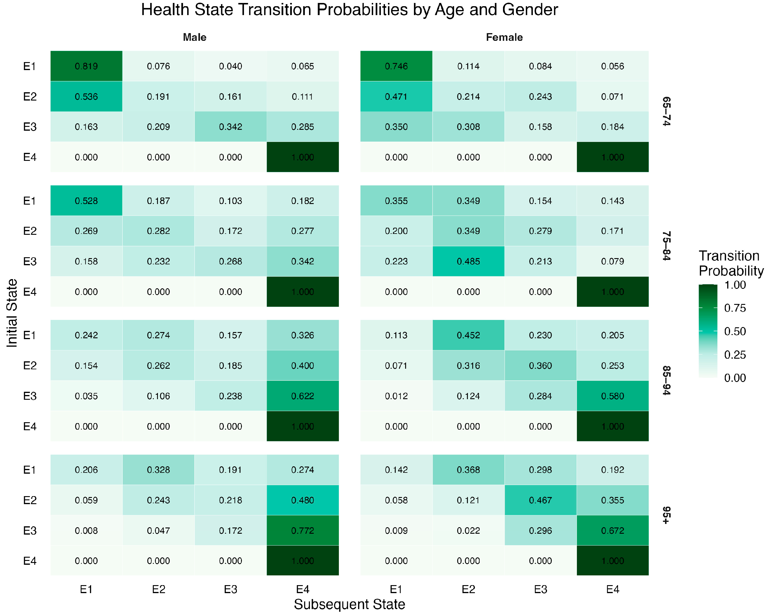 Healthcare 13 03024 g001